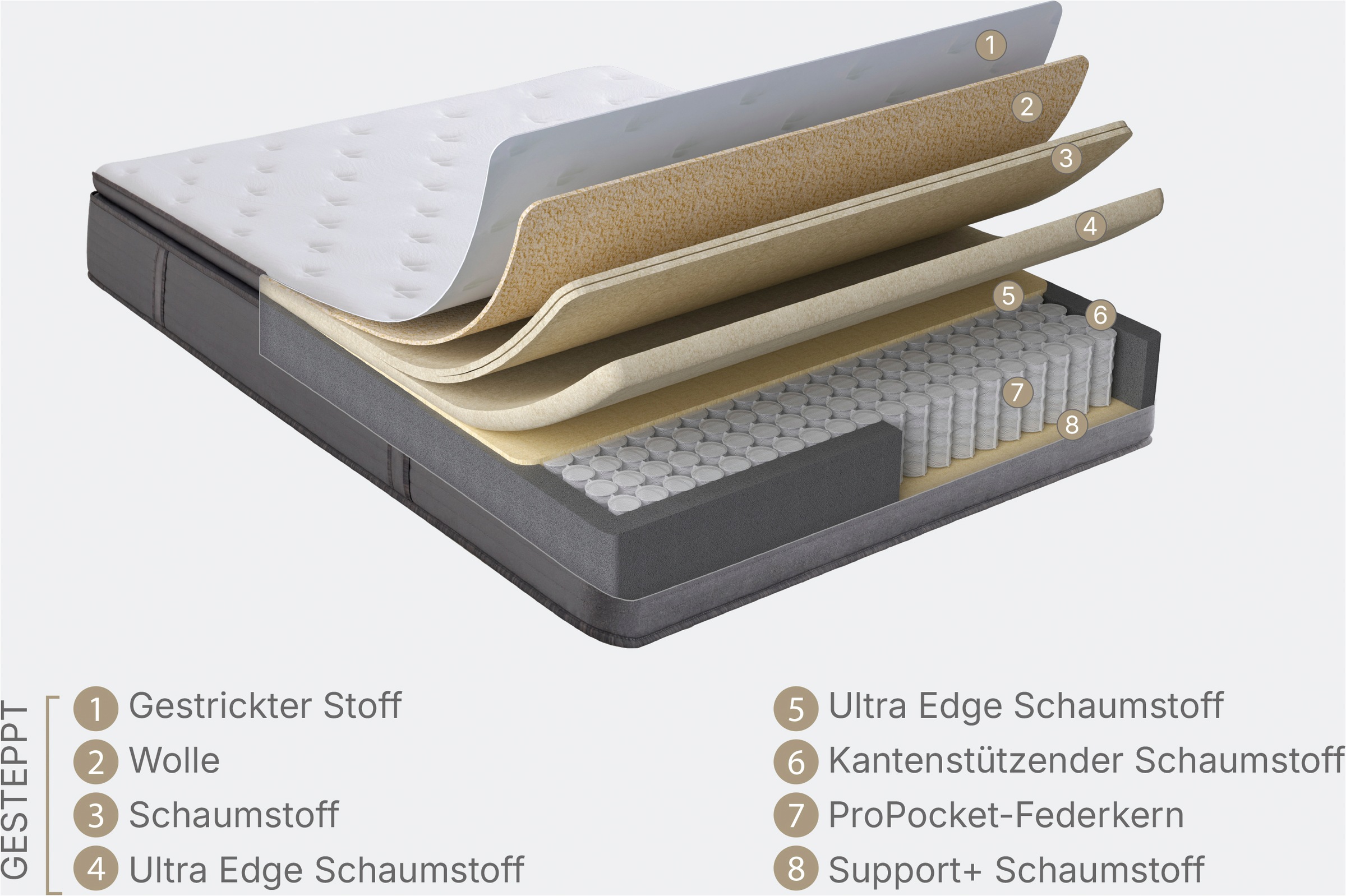 Yatas Bedding Taschenfederkernmatratze »Taschenfederkernmatratze Orthopedic Support, H4, 30 cm hoch« 30 cm hoch 2 Stk. tlg.