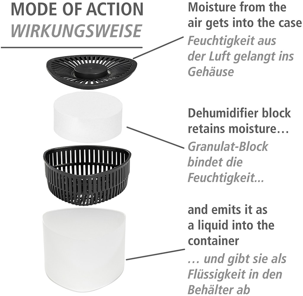 WENKO Luftentfeuchter »Modell Prisma«, für 40 m³ Räume, mit 6 x 500 g Entfeuchter-Blöcken