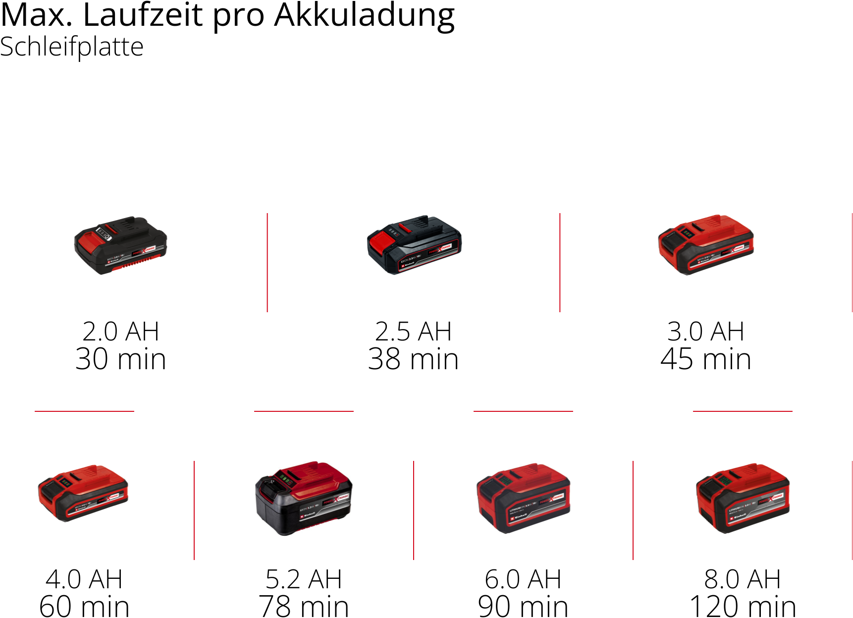 Einhell Akku-Multifunktionswerkzeug »TC-MG 18 Li-Solo«, ohne Akku und Ladegerät