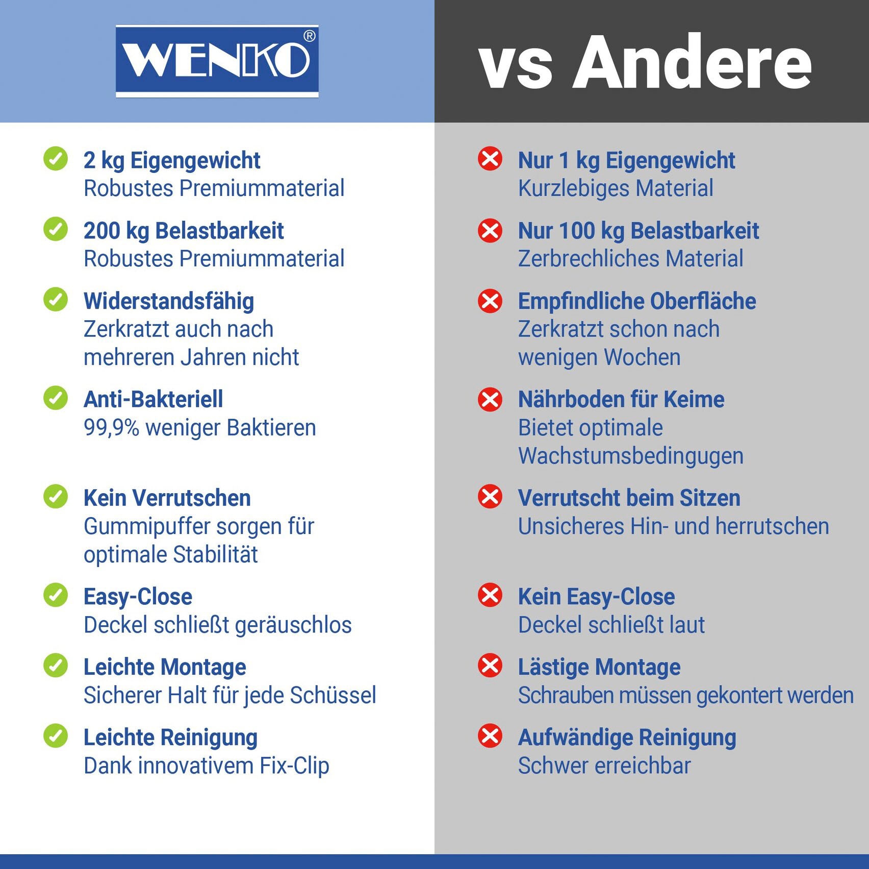 WENKO WC-Sitz »Astera« Duroplast, mit Absenkautomatik