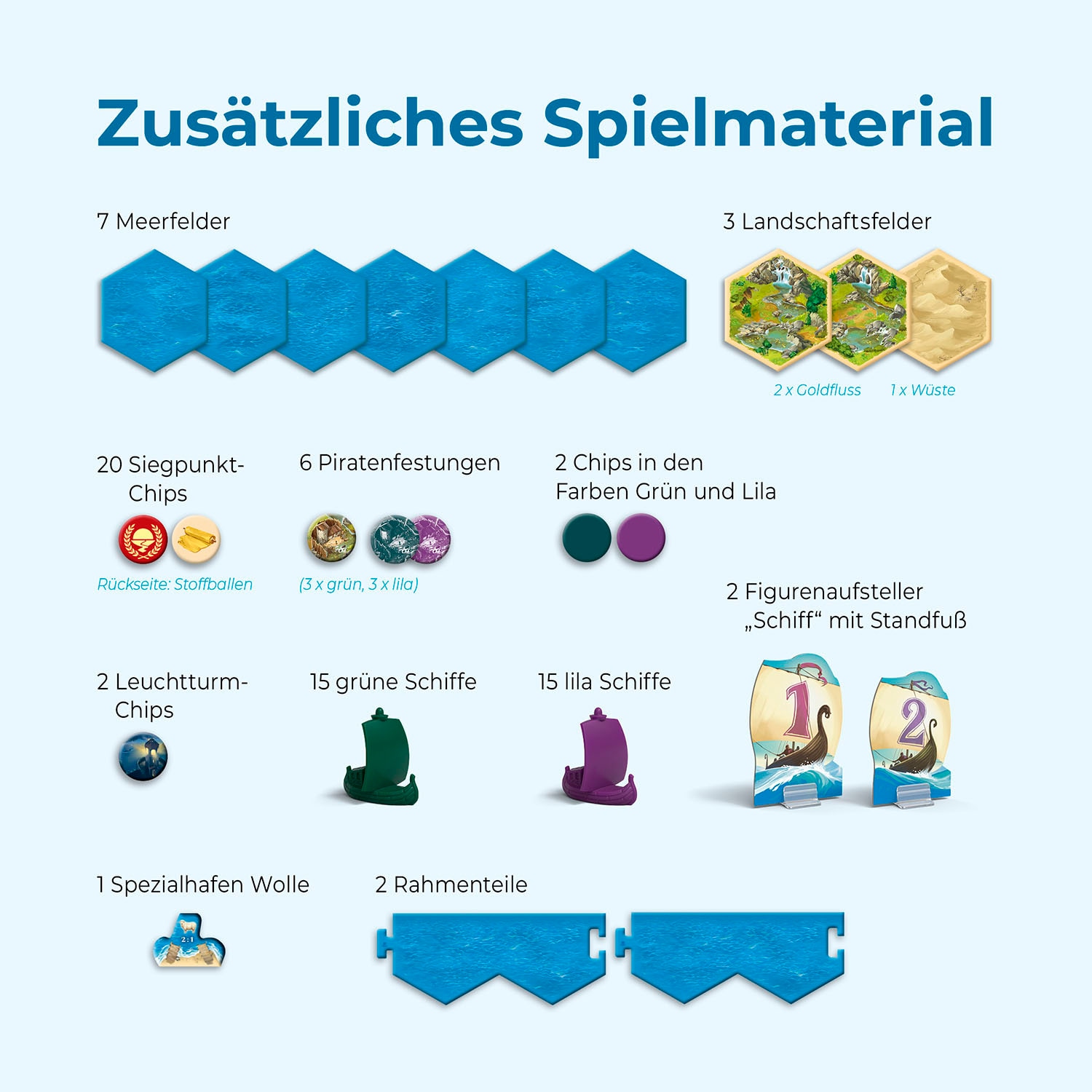 Kosmos Spiel »CATAN Seefahrer« Made in Germany