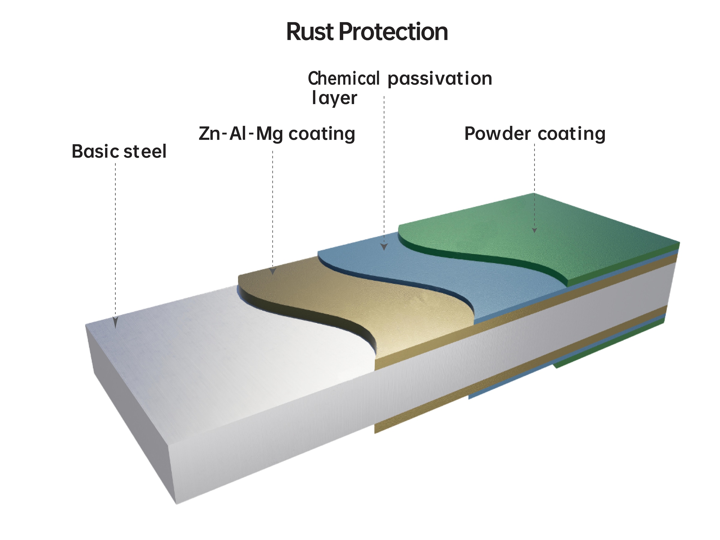KONIFERA Pavillon »Premium Pergola« verschiedene Größen, ohne Seitenteile