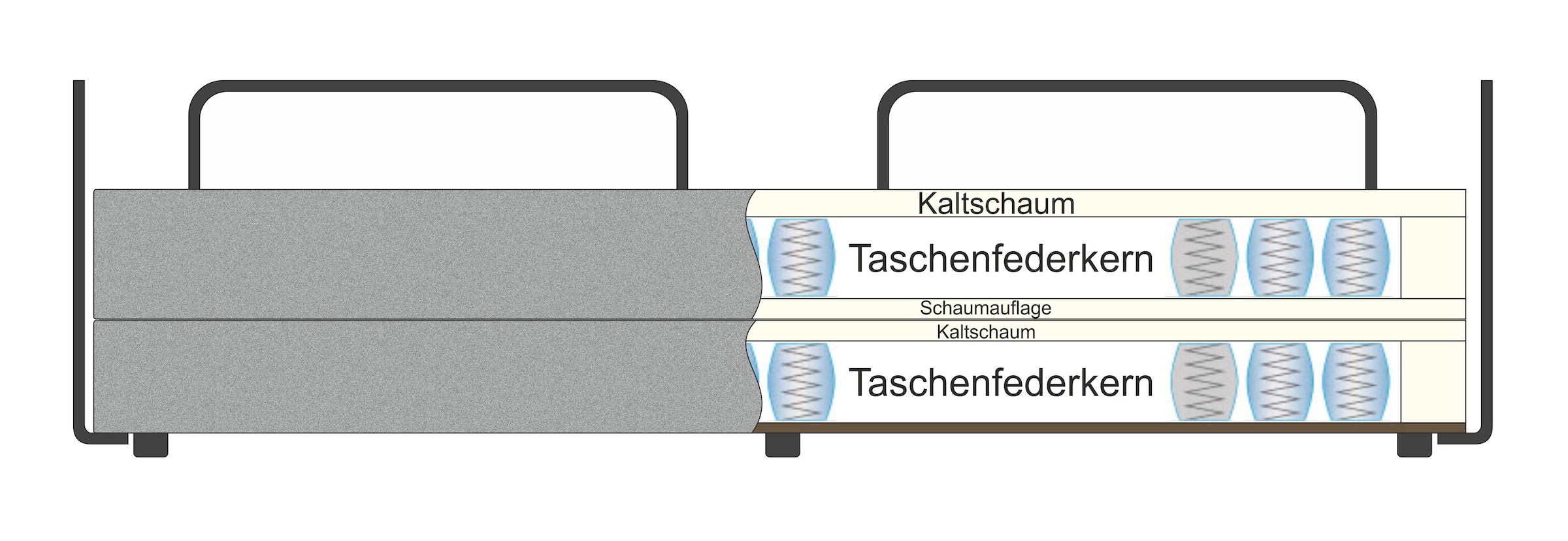 homsy by Ana Johnson Schlafsofa »Folda, Dauerschläfer, Breite 206 cm, Liegefläche 181x198 cm« mit Bett-/Schlaffunktion, inkl. 1x Zierkissen, Tonnentaschenfederkern