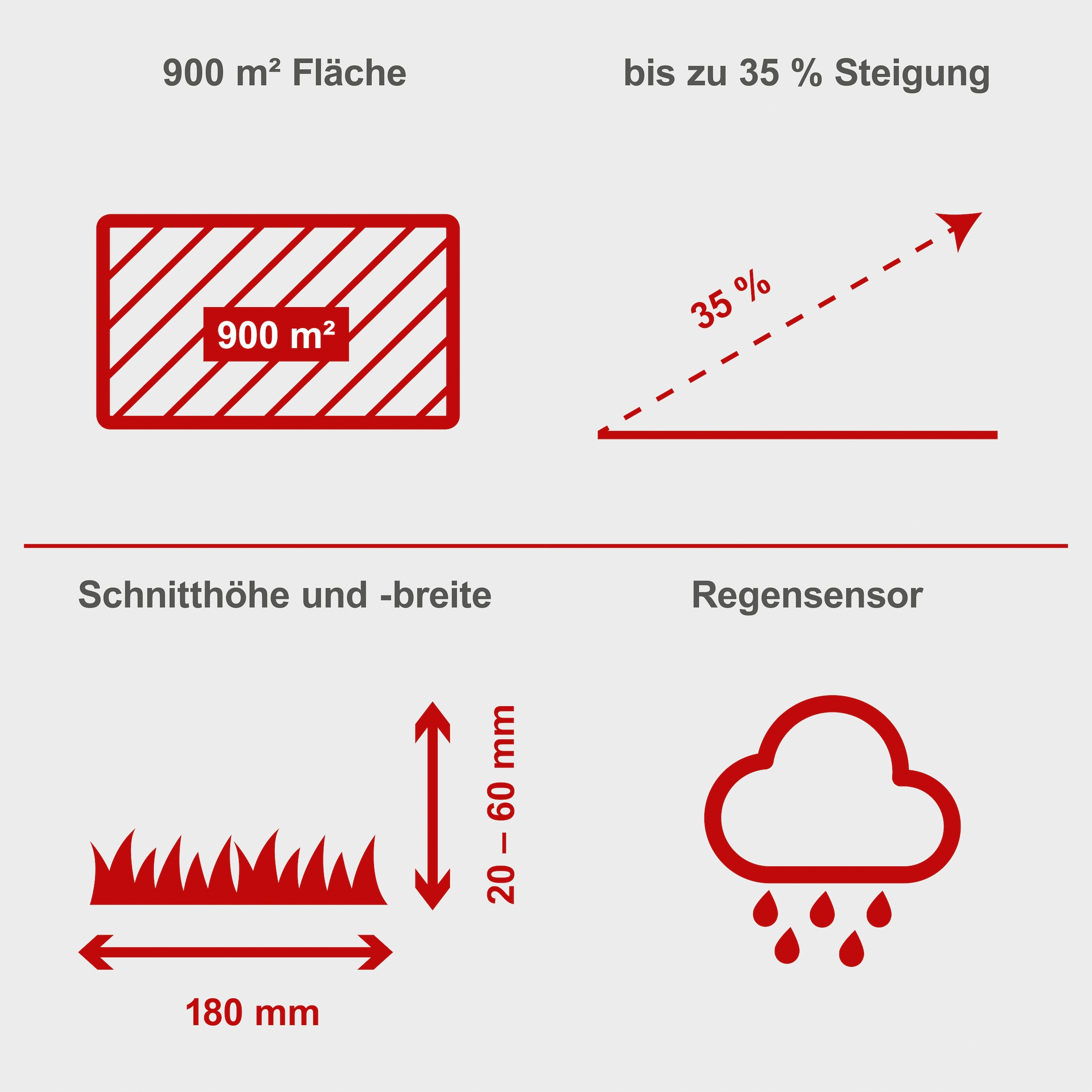 Scheppach Rasenmähroboter »RoboCutXXL900«
