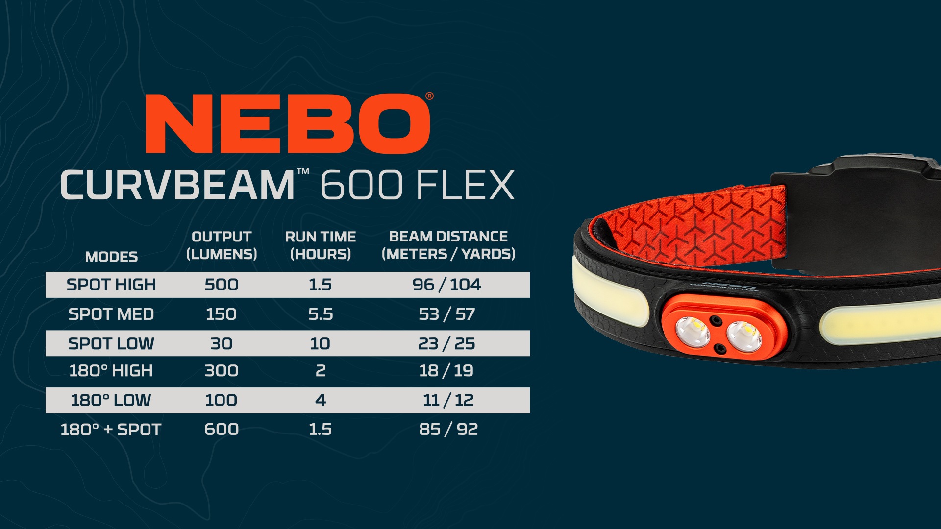 NEBO LED Stirnlampe »Nebo CURVBEAM 600 FLEX« Set, Taschenlampe inkl. Ladekabel, 2 Stk. tlg. Flexibel mit Akku- oder Batteriebetrieb nutzbar