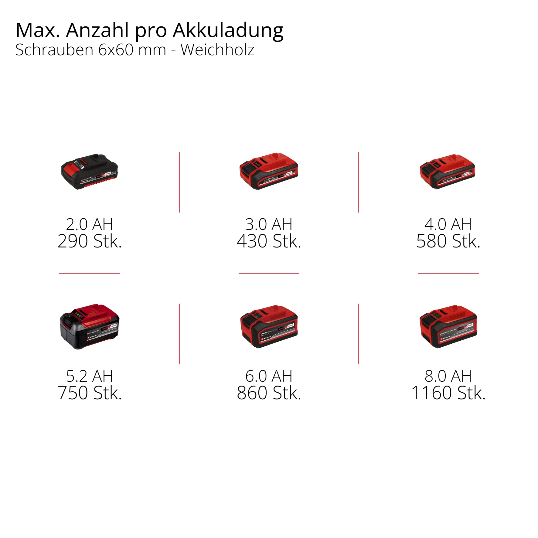 Einhell Akku-Schlagbohrschrauber »TP-CD 18/70 Li-i BL - Solo« Ohne Akku und Ladegerät