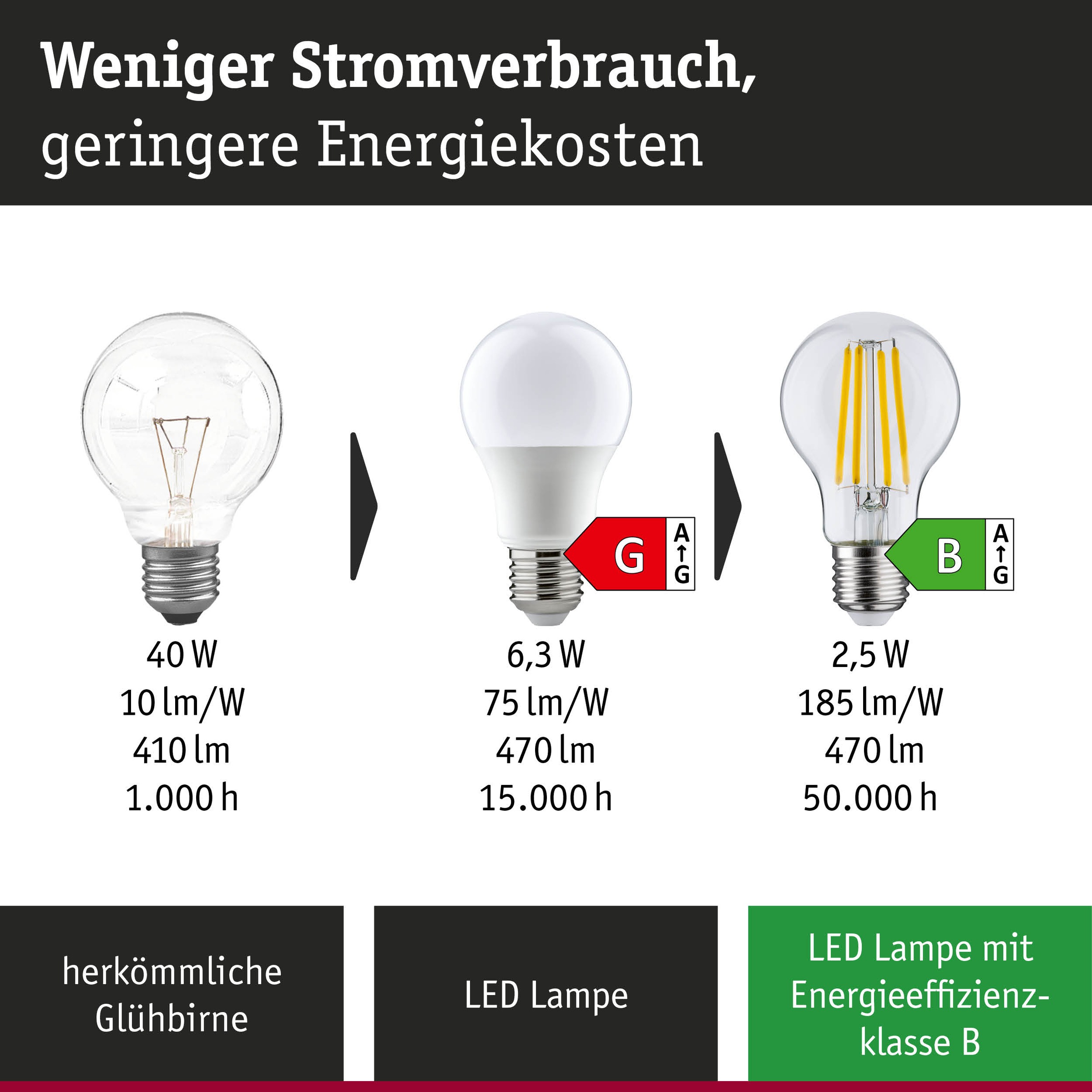 Paulmann LED-Leuchtmittel »Efficient-Line ST64 806lm 4,3W 3000K klar 230V« E27 1 Stk. Warmweiß