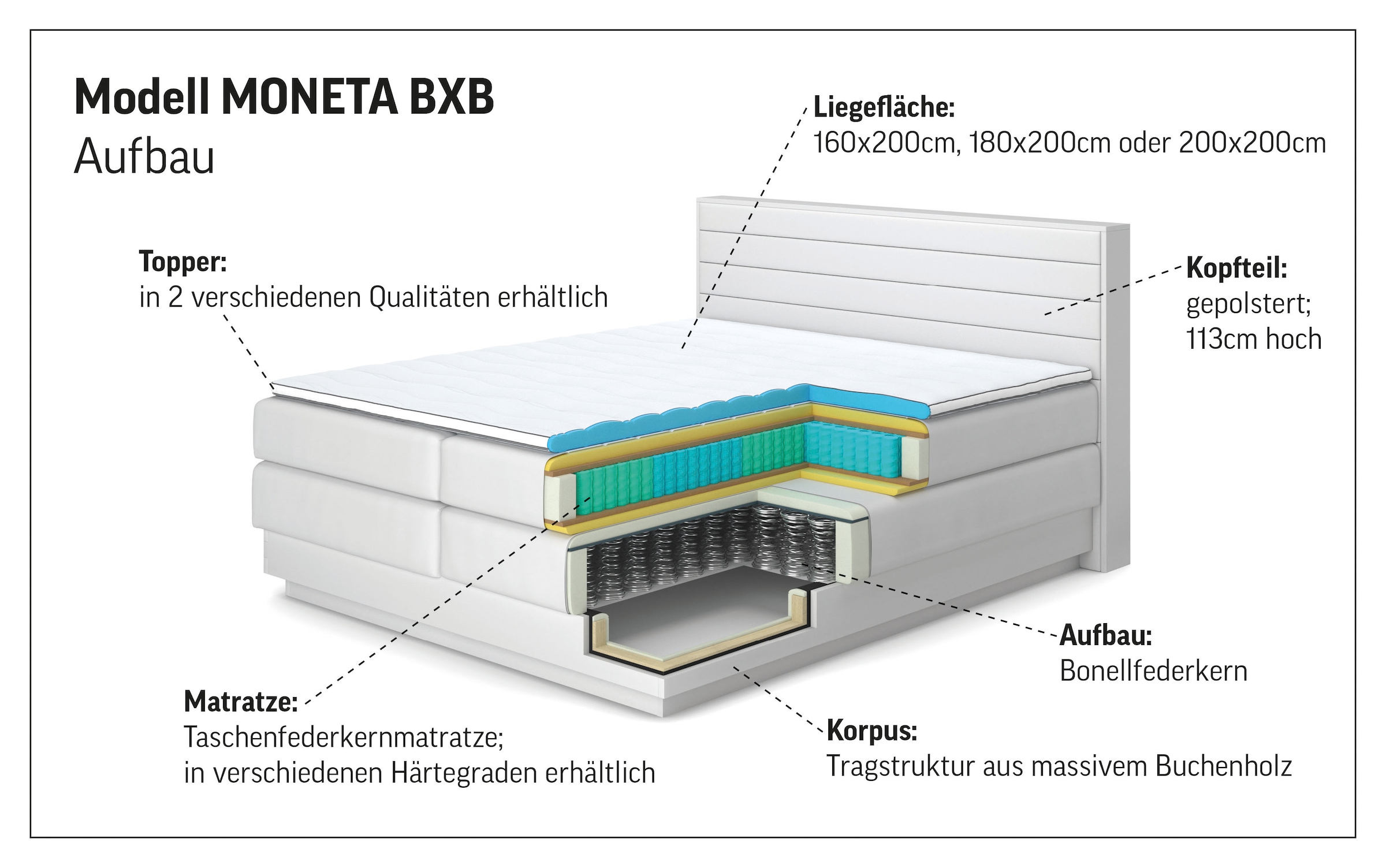 Home affaire Boxspringbett »Cavan«, Eiche, inkl. Bettkasten & Topper, verschiedene Härtegrade (auch H4)