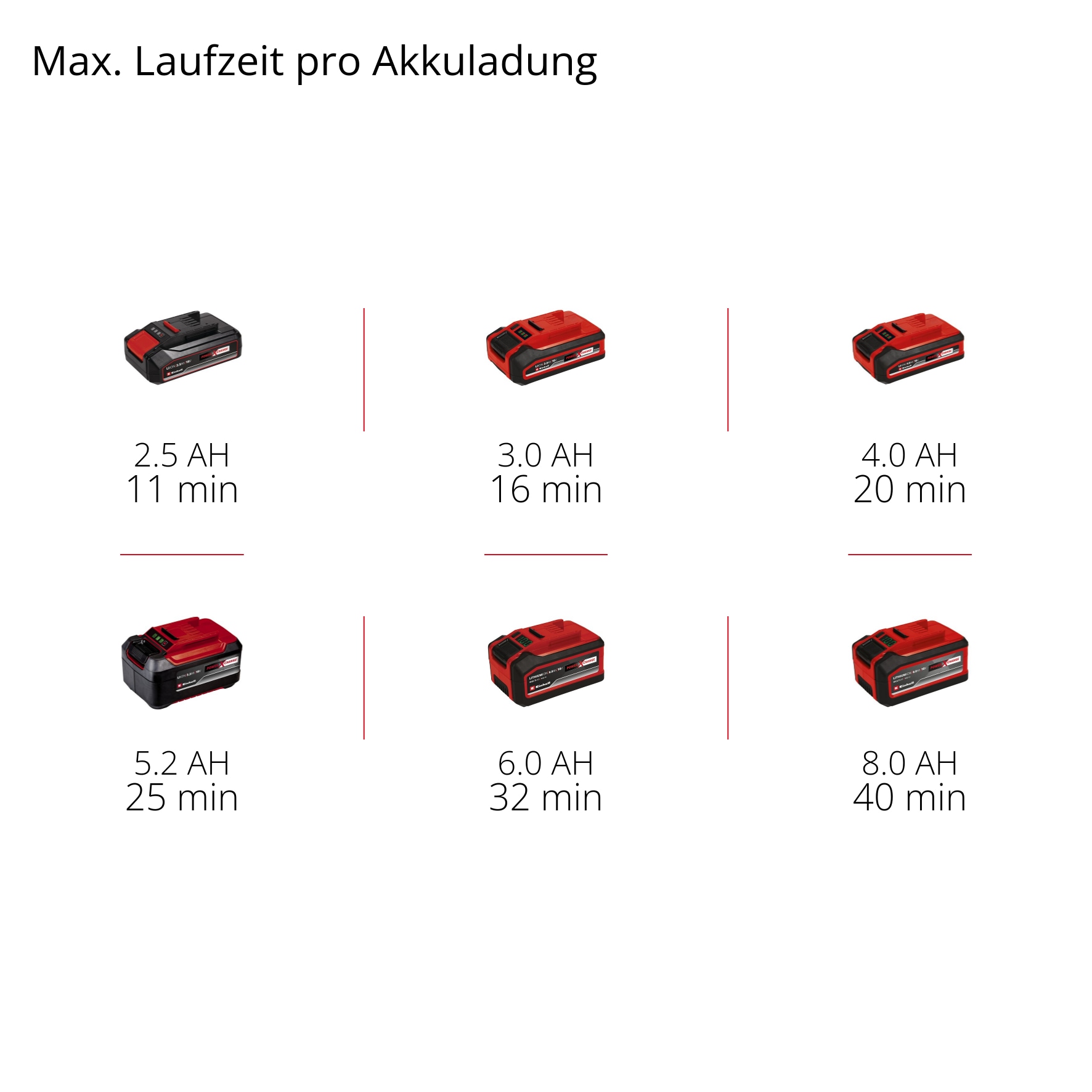 Einhell Nass-Trocken-Sauger »TC-VC 18/15 Li-Solo«