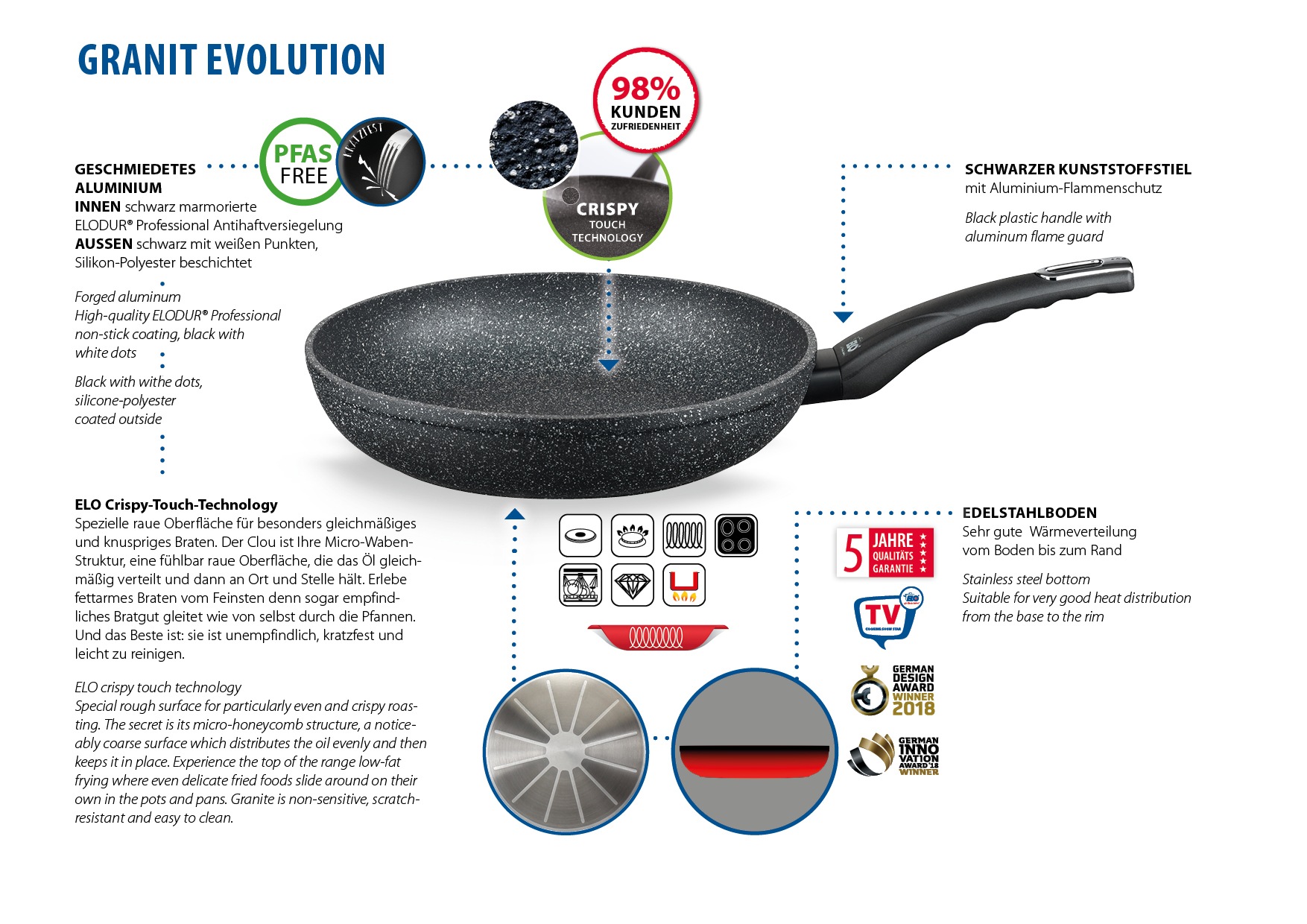 Elo Bratpfanne »Granit Evolution«, Aluminium, (1 tlg.), Induktion günstig online kaufen