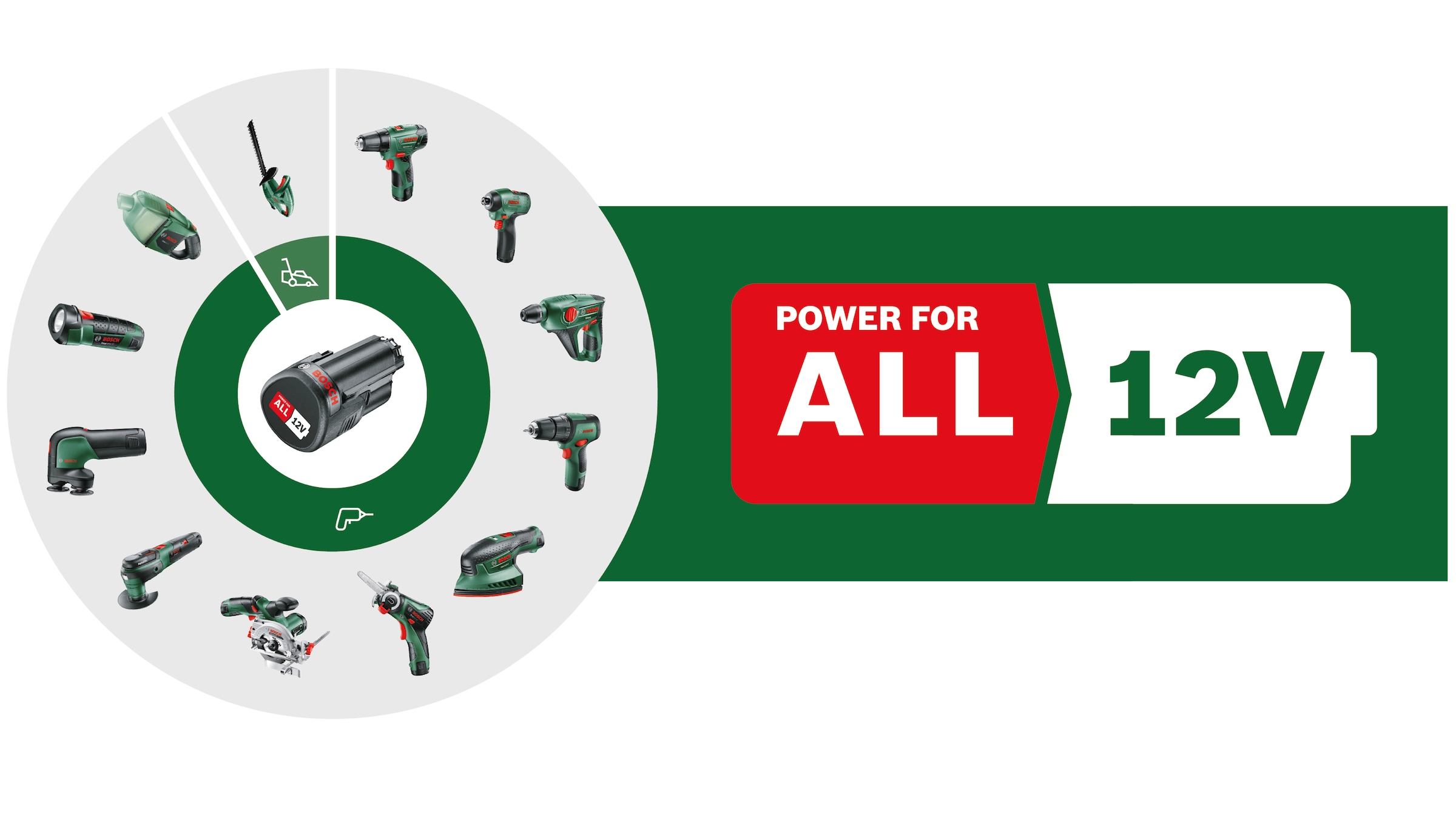Bosch Home & Garden Akku-Schrauber »EasyDrill 1200«, mit Akku 12V/1,5 Ah und Ladegerät