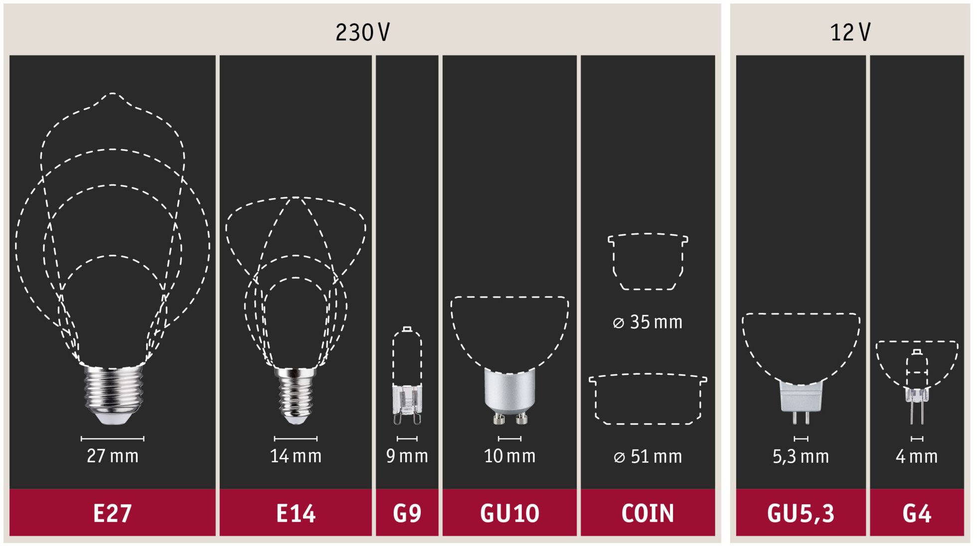 Paulmann LED-Leuchtmittel »Smart Home Zigbee Kerze 6,3 W Matt E14 RGBW«, E14, 1 St., Farbwechsler