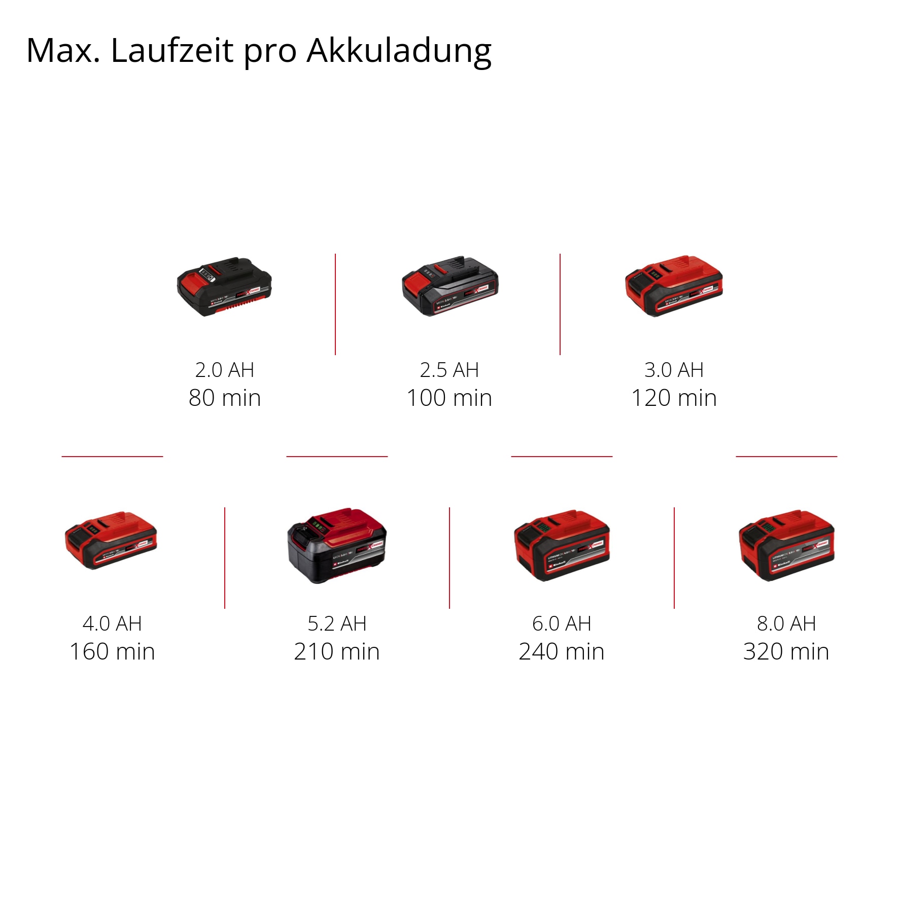 Einhell Akku-Heckenschere »GC-CH 1846 Li (1x2,5 Ah)«, (Set), inkl. Akku und Ladegerät