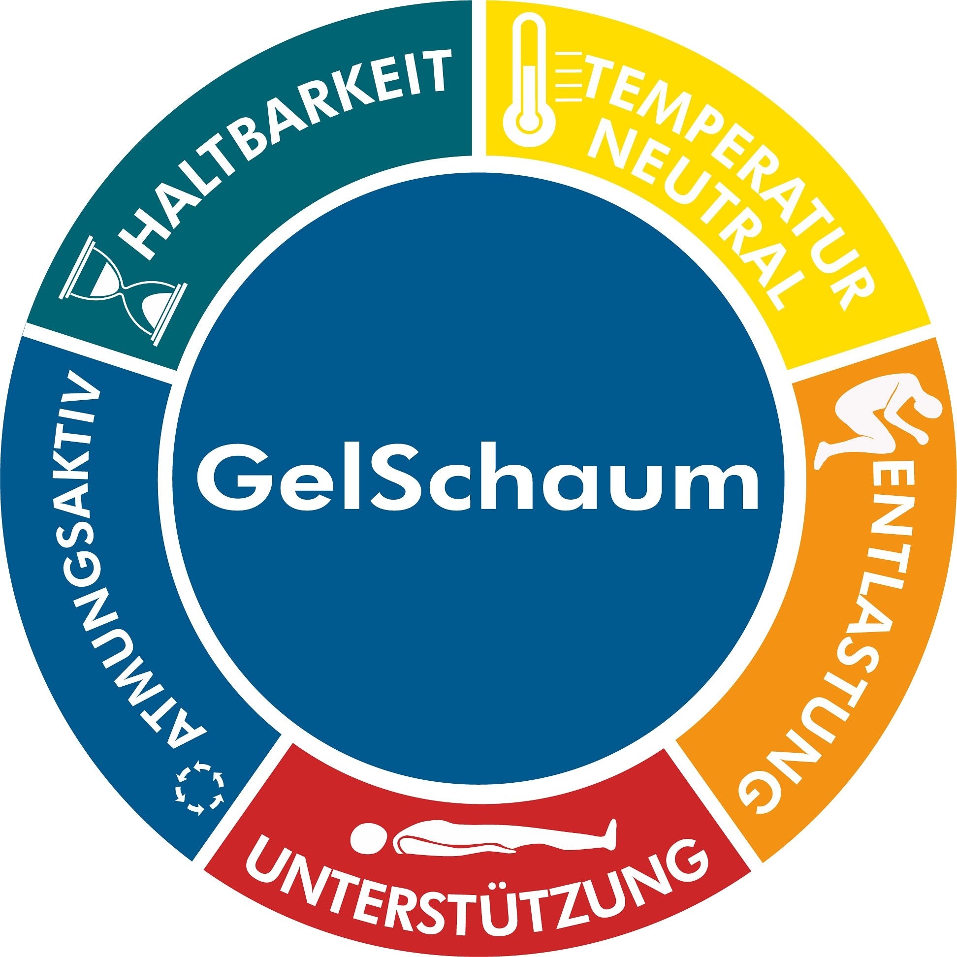 Breckle Taschenfederkernmatratze »Gelschaum Komfort TFK«, 24 cm hoch, 1000 Federn, (1 St., 1-tlg.), Luxus-Federkernmatratze in 90x200 cm und weiteren Größen erhältlich