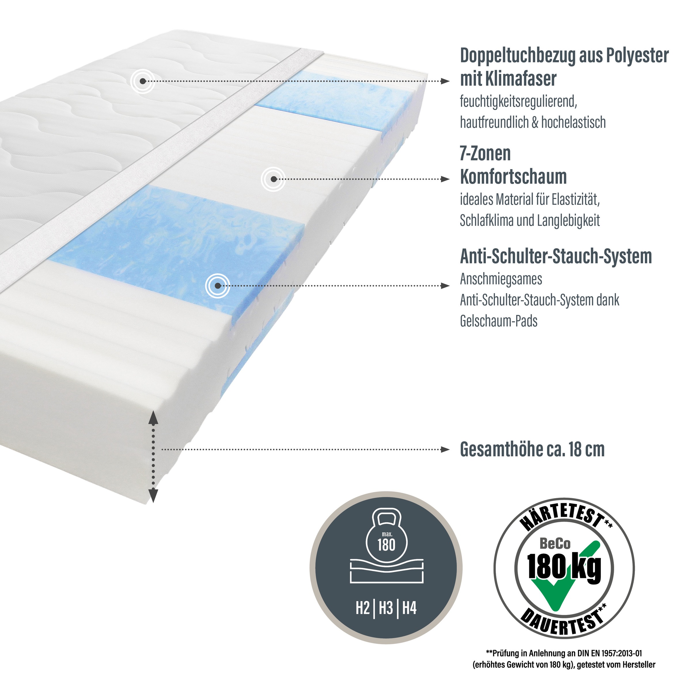 Beco Kaltschaummatratze »Blue Vision, Matratze in 90x200 und vielen weiteren Größen erhältlich!«, 18 cm hoch, Raumgewicht: 35 kg/m³, (1 St.), Blauer Engel-Auszeichnung, atmungsaktiv, ergonomische Körperanpassung