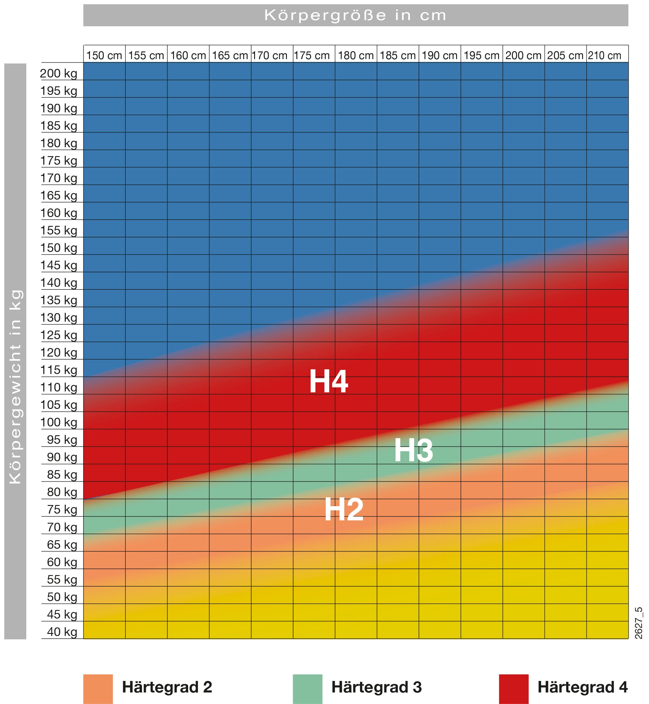 Hn8 Schlafsysteme Taschenfederkernmatratze »Premium-Taschenfederkern-Matratze XXL Gelstar T-1000, 25cm Komforthöhe«, 25 cm hoch, Raumgewicht: 38 kg/m³, (1 St., 1-tlg.), Körperunterstützung durch Geltouch Auflage, 90x200 cm & weitere Größen