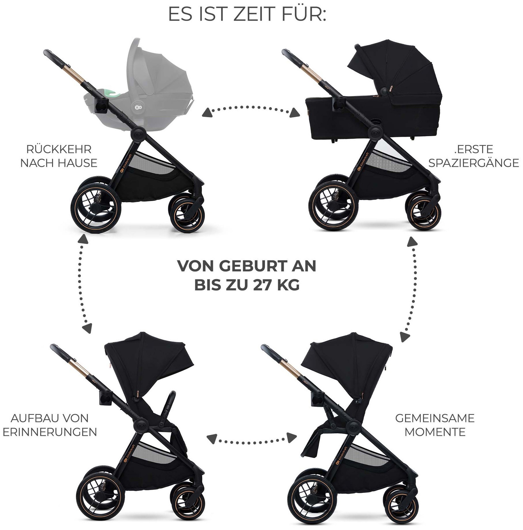 Kinderkraft Kombi-Kinderwagen »NEA 2 2in1« 27 kg