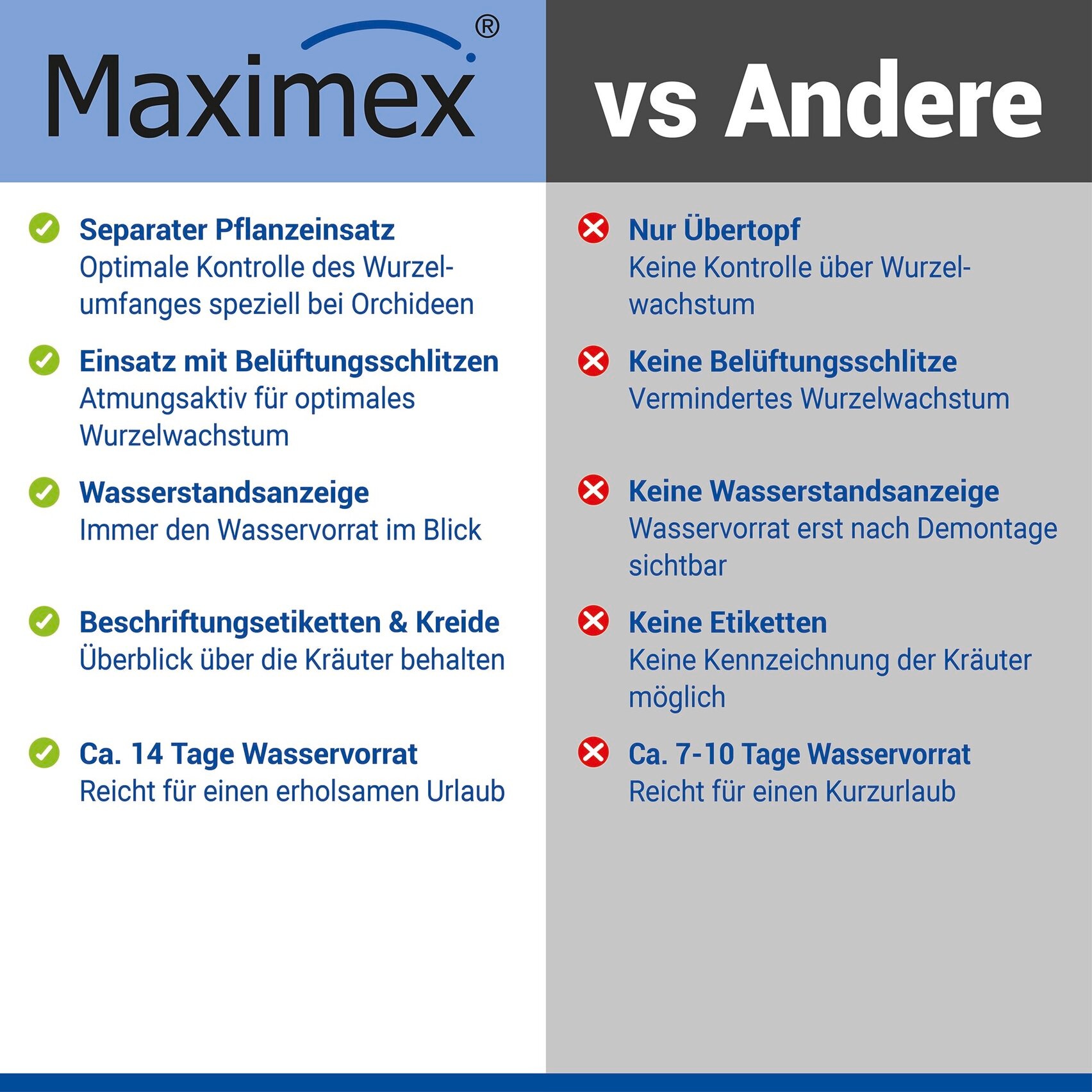 Maximex Pflanzschale »Selbstbewässernde Pflanztöpfe« 18x19 cm, mit Wasserstandsanzeige