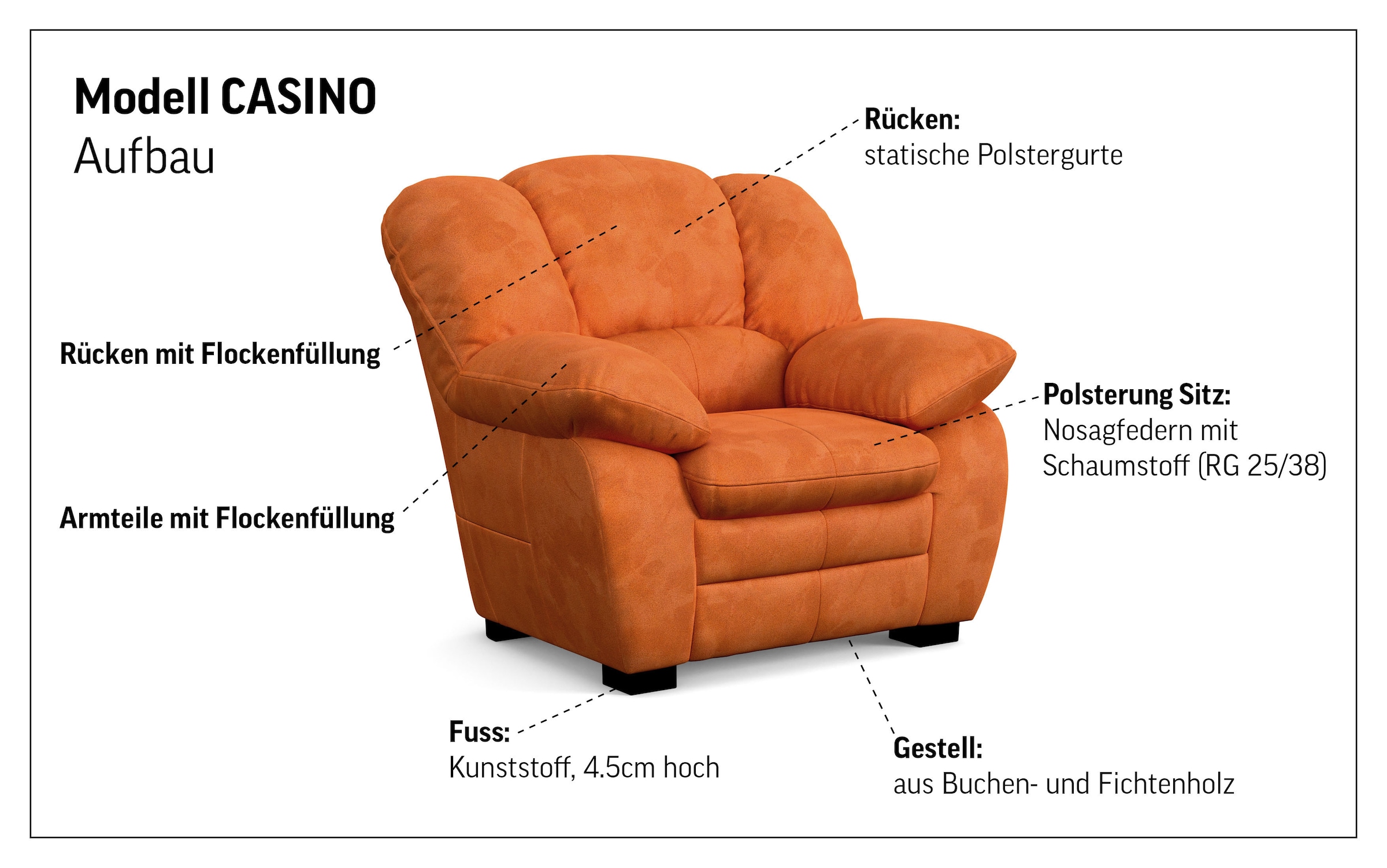 COTTA Polstergarnitur »Casino, Sofa Set, 3-2-1 Sitzer, Wohnzimmer Garnitur« Set, 3 tlg. Sessel, 2-Sitzer, 2,5-Sitzer, hohe Rückenlehne