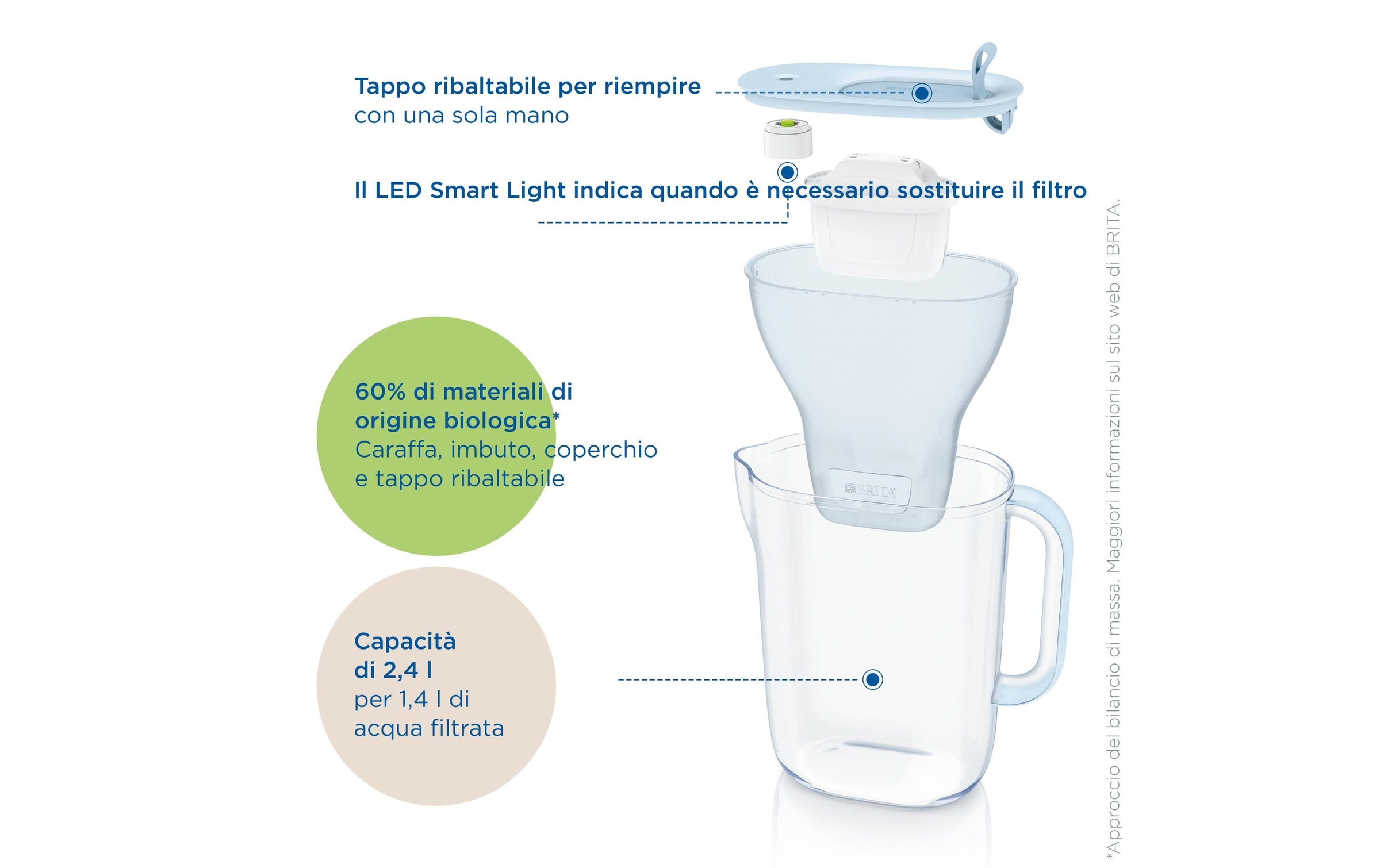 BRITA Wasserfilter »Style Eco« 1 Stk. tlg.