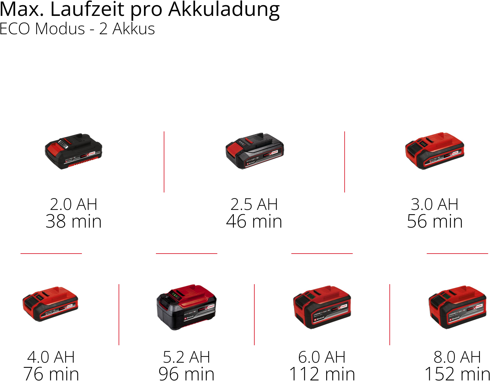 Einhell Akku-Gartenpumpe »»AQUINNA 18/30 F LED AUTOMATIC««, ohne Akku, ohne Ladegerät