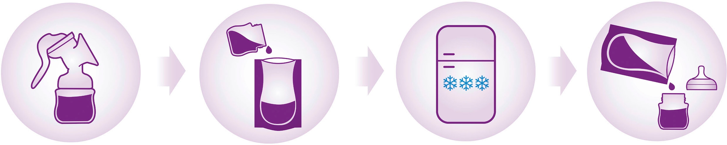 Philips AVENT Muttermilchbeutel »SCF603/25« vorsterilisiert, mit sicherem, doppeltem Zip-Verschluss