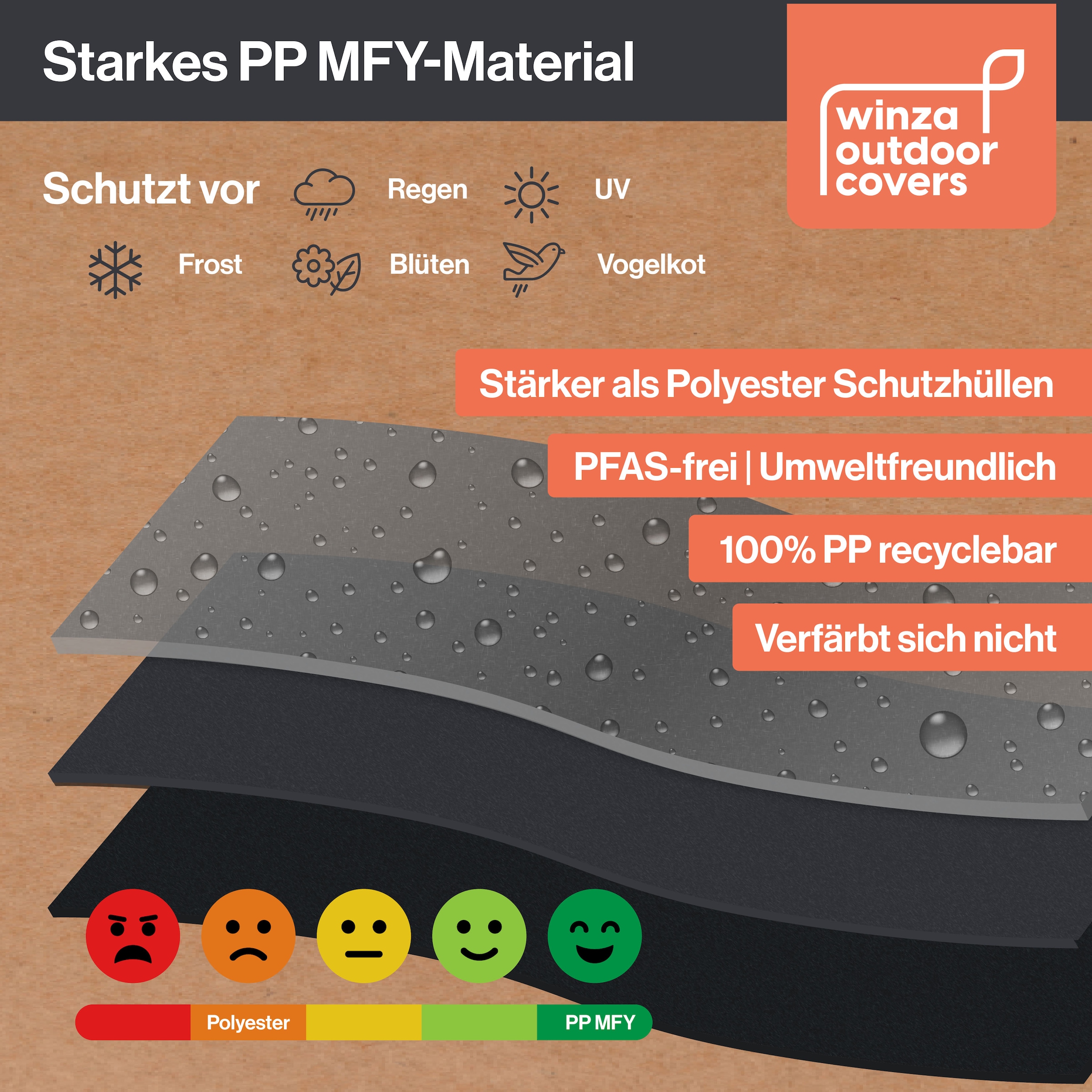 winza outdoor covers Aufbewahrungstasche »TOPSELLER!«, 125x40x50 cm, geeignet für 4-6 Gartenkissen