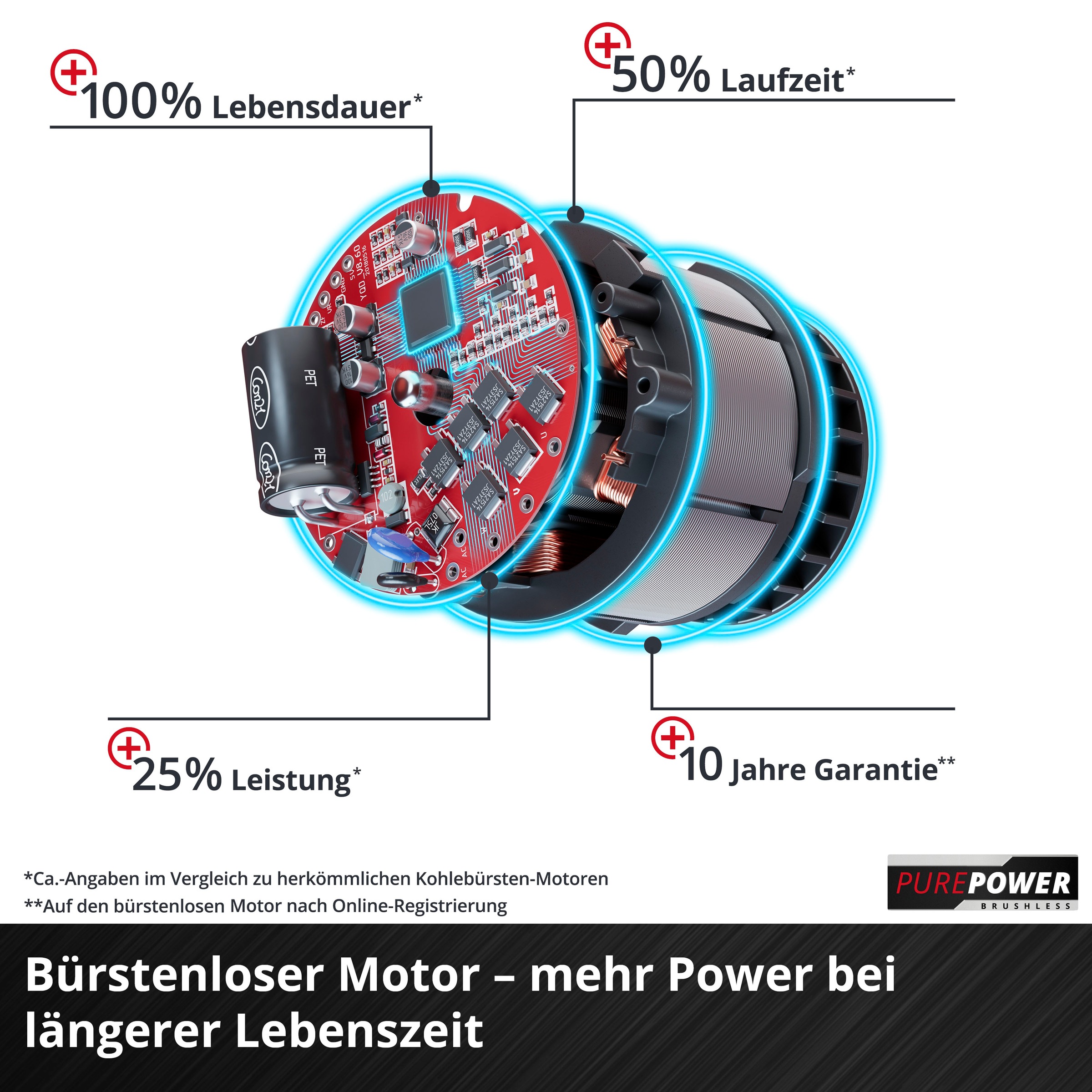 Einhell Akkurasenmäher »Professional GP-CM 36/450«, 2 x 4 Ah Akku, Twincharger und Mulchkeil