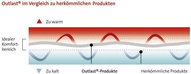 Hydas Bauch- und Rückenstützgürtel »aus temperaturausgleichendem Material«, bei Muskelschwäche, Bandscheibenbeschwerden uvm.