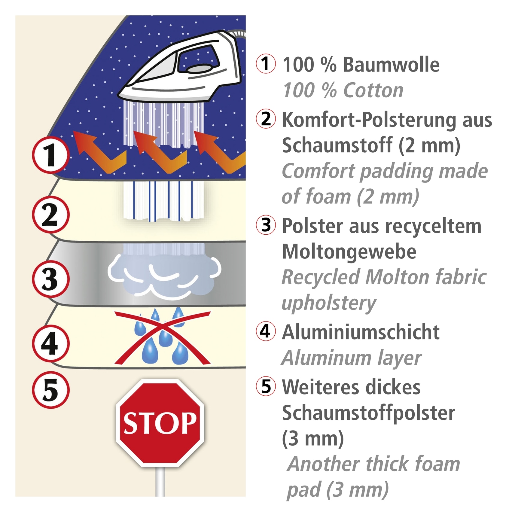 Maximex Bügeltuch »Dampf-Bügeldecke«, Bügelunterlage für den Tisch, 5 Lagen, mit Polsterung
