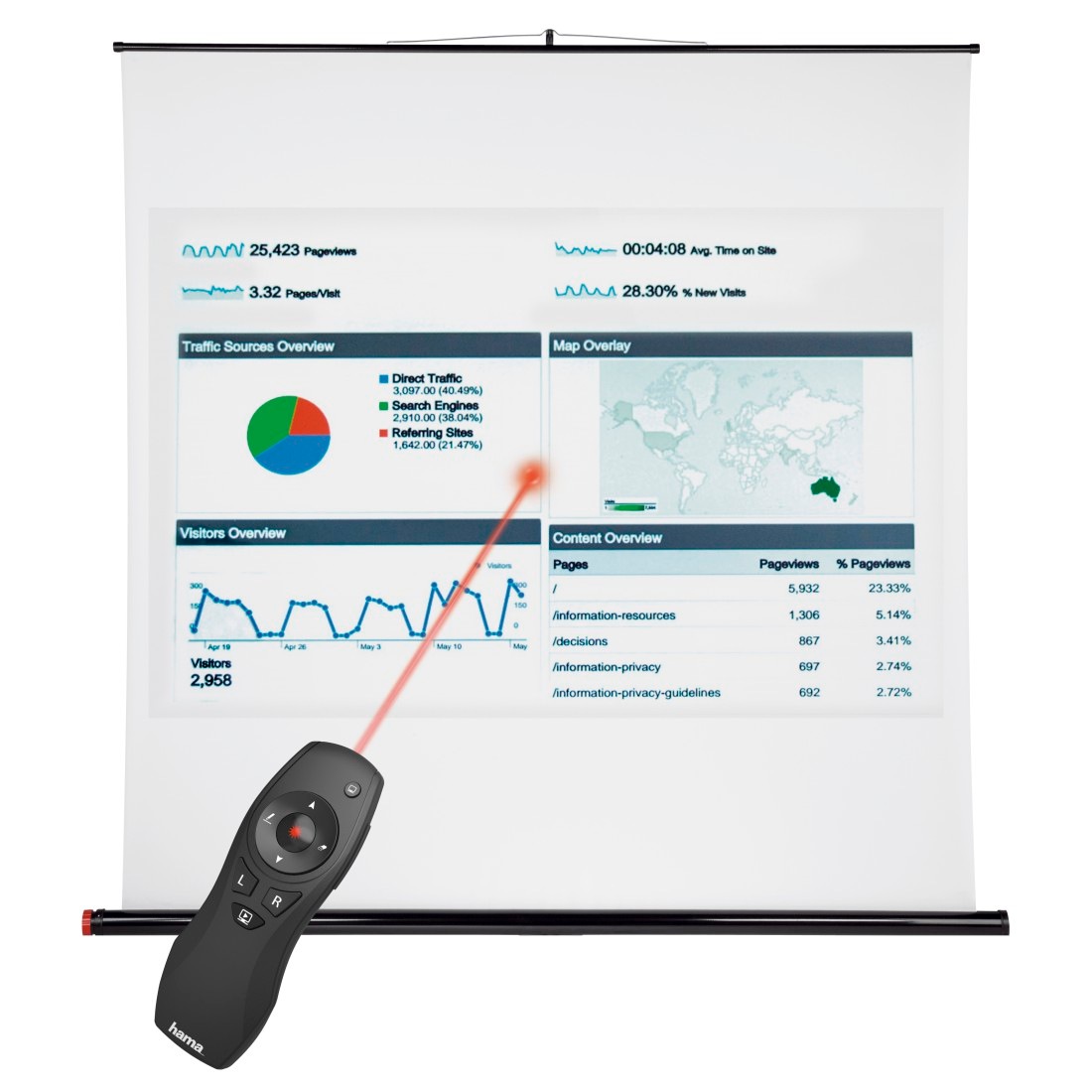 Hama Fernbedienung »Wireless-Laser Presenter 6in1, 15 m Reichweite, Laserpointer«, Air-Maus-Funktion, Batteriebetrieb, Smart-Link, Digital Ink