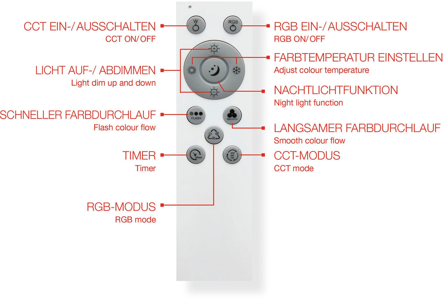 Telefunken LED Panel »319406TF CENTERBACK«, Leuchtmittel LED-Board | LED fest integriert, Deckenleuchte, RGB, Backlight, CCT, inkl. Fernbedienung, dimmbar