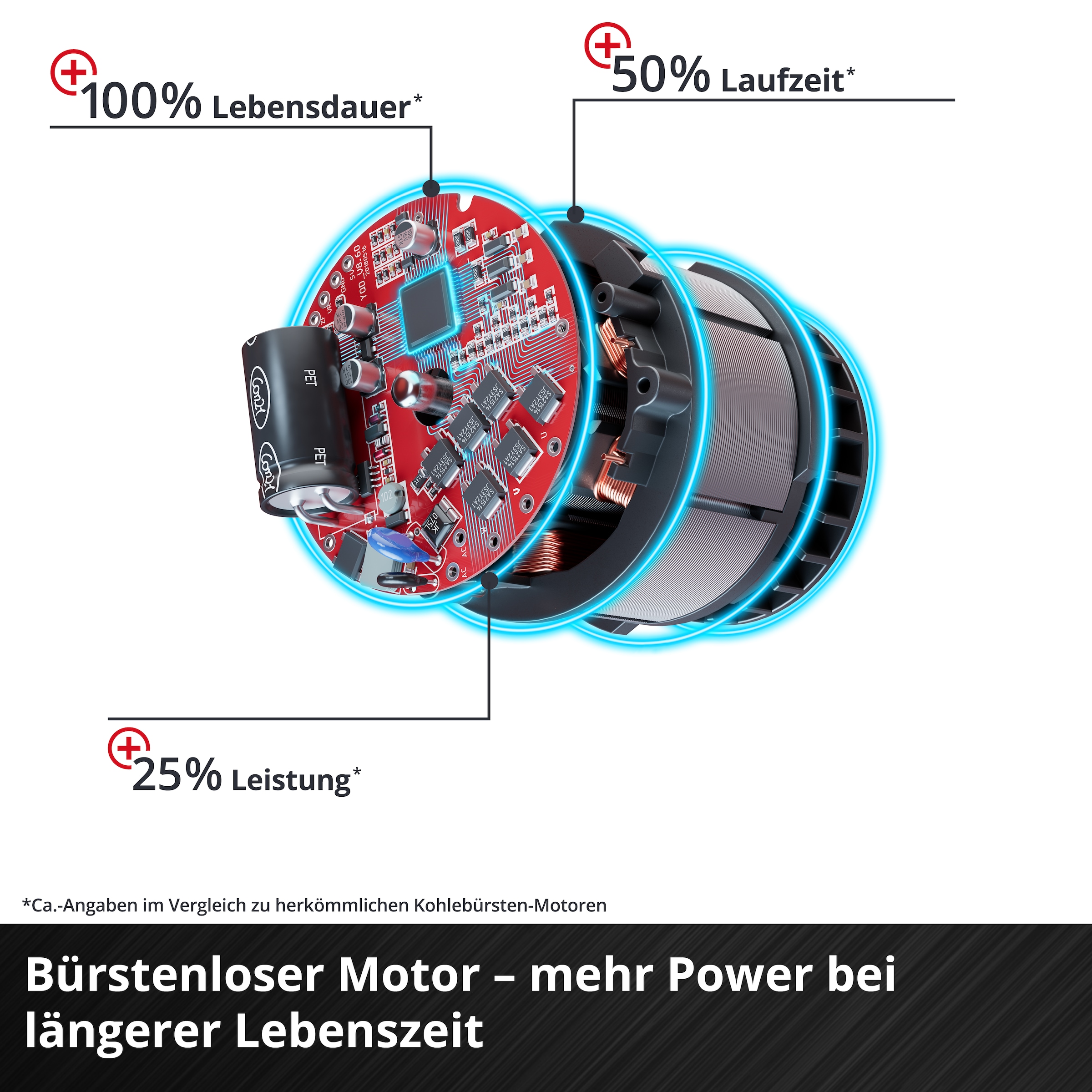 Einhell Akku-Schlagbohrschrauber »IMPAXXO 18/400«, ohne Akku