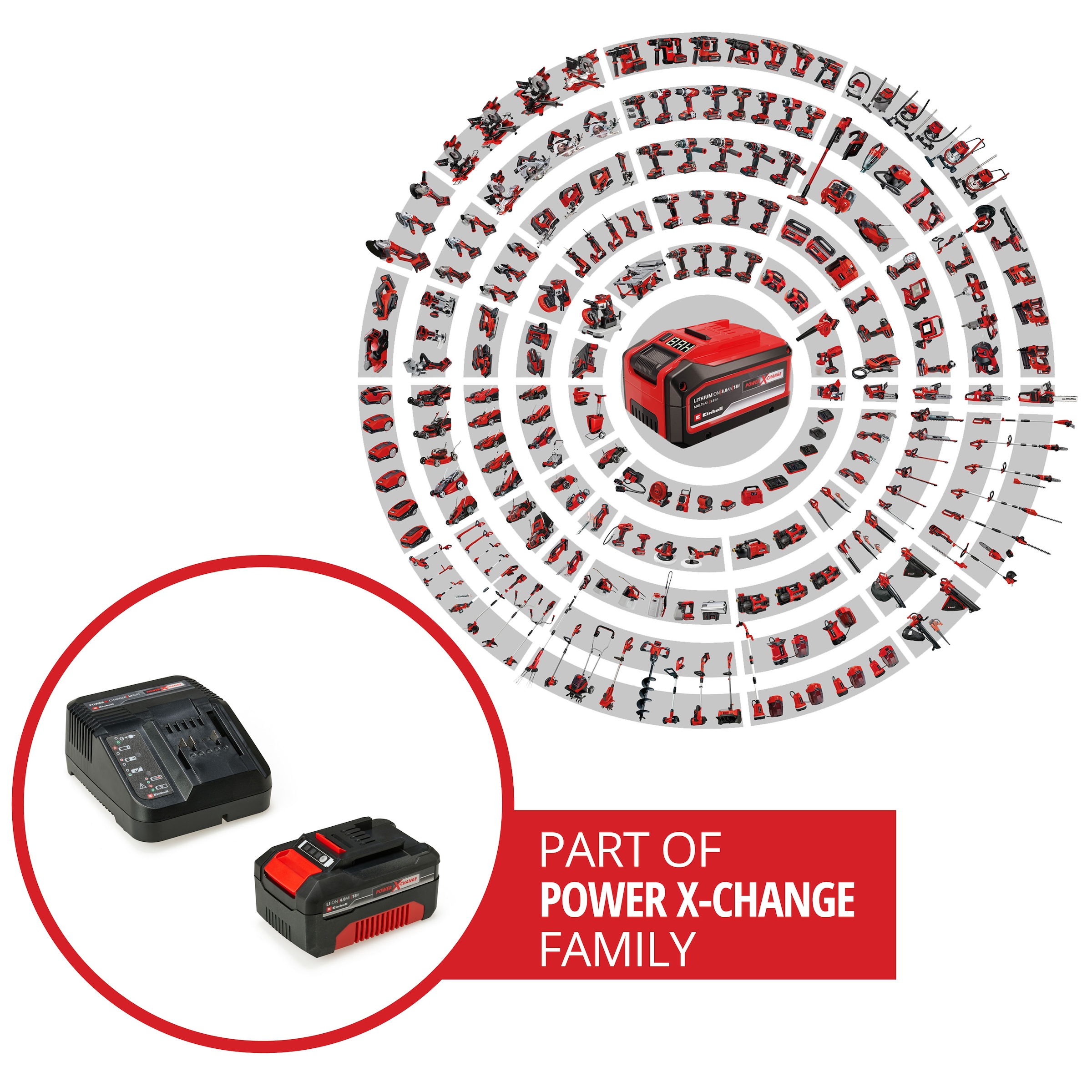 Einhell Akku Starter-Set »18V 4,0Ah PXC Starter Kit C1« 18 V, 4 Ah, inkl. Ladegerät
