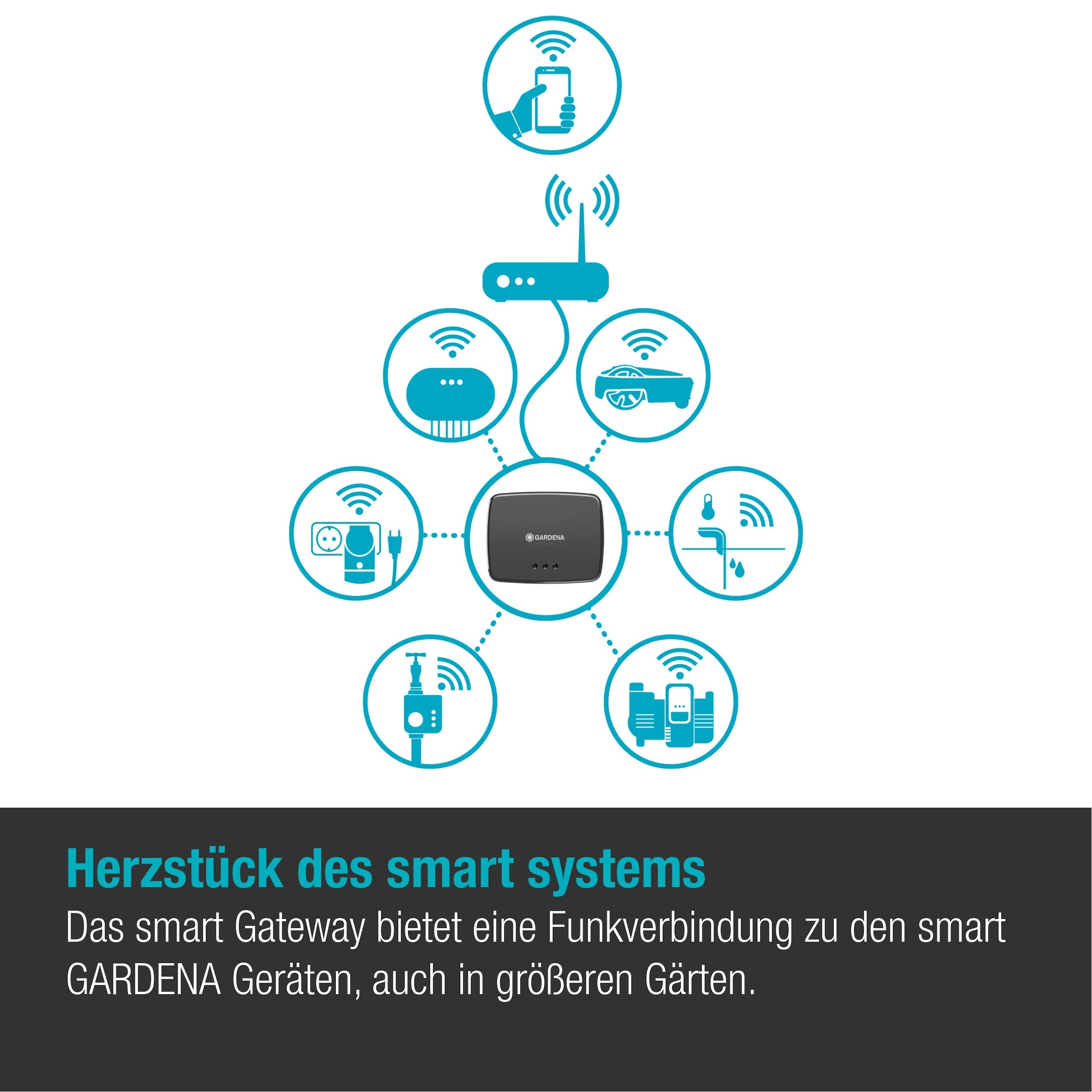 GARDENA Smart-Home-Station »smart Gateway«, Verbindungsgerät für smart Produkte, bequeme Steuerung per App