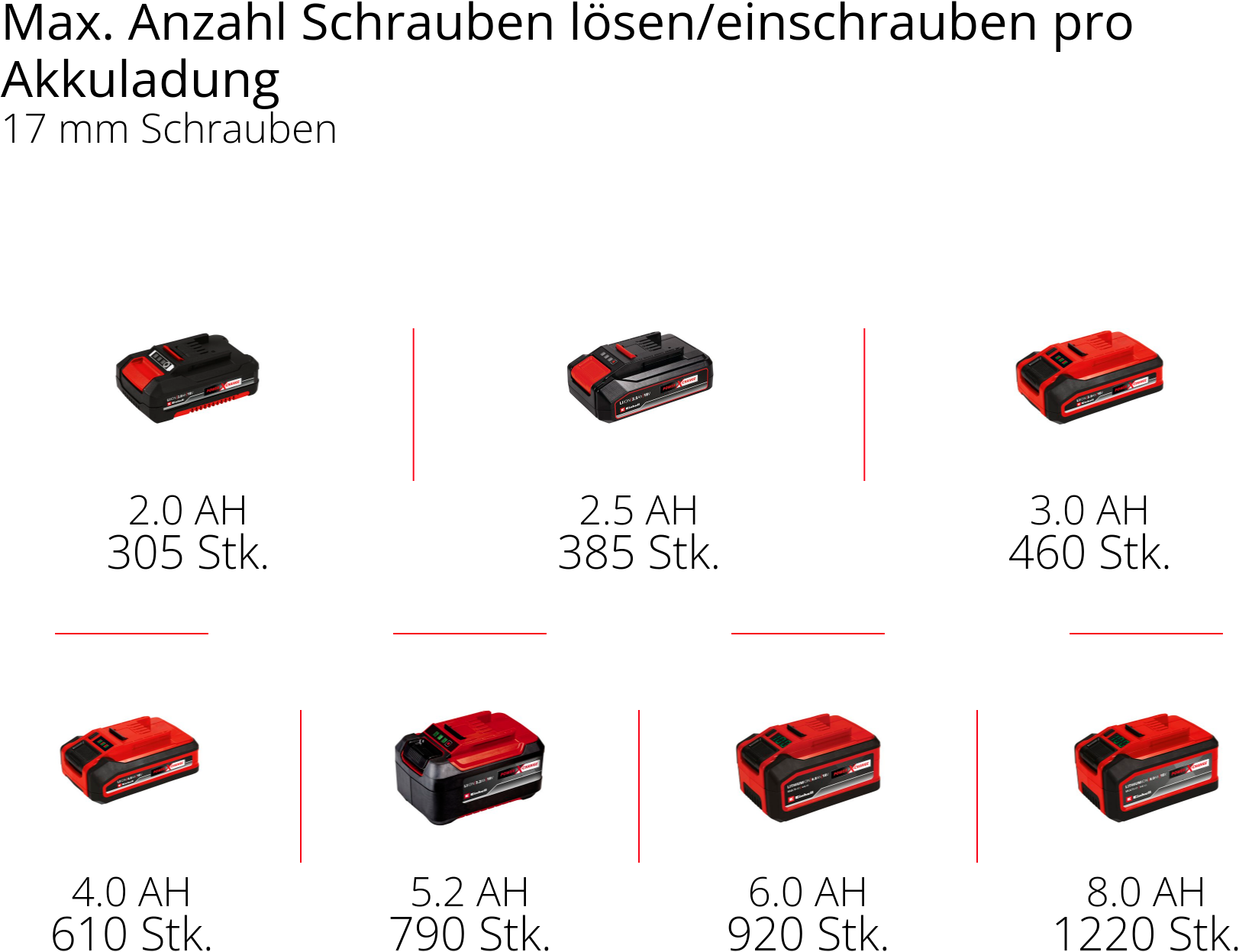 Einhell Akku-Ratschenschrauber »TE-RW 18/60 Li-Solo« ohne Akku und Ladegerät