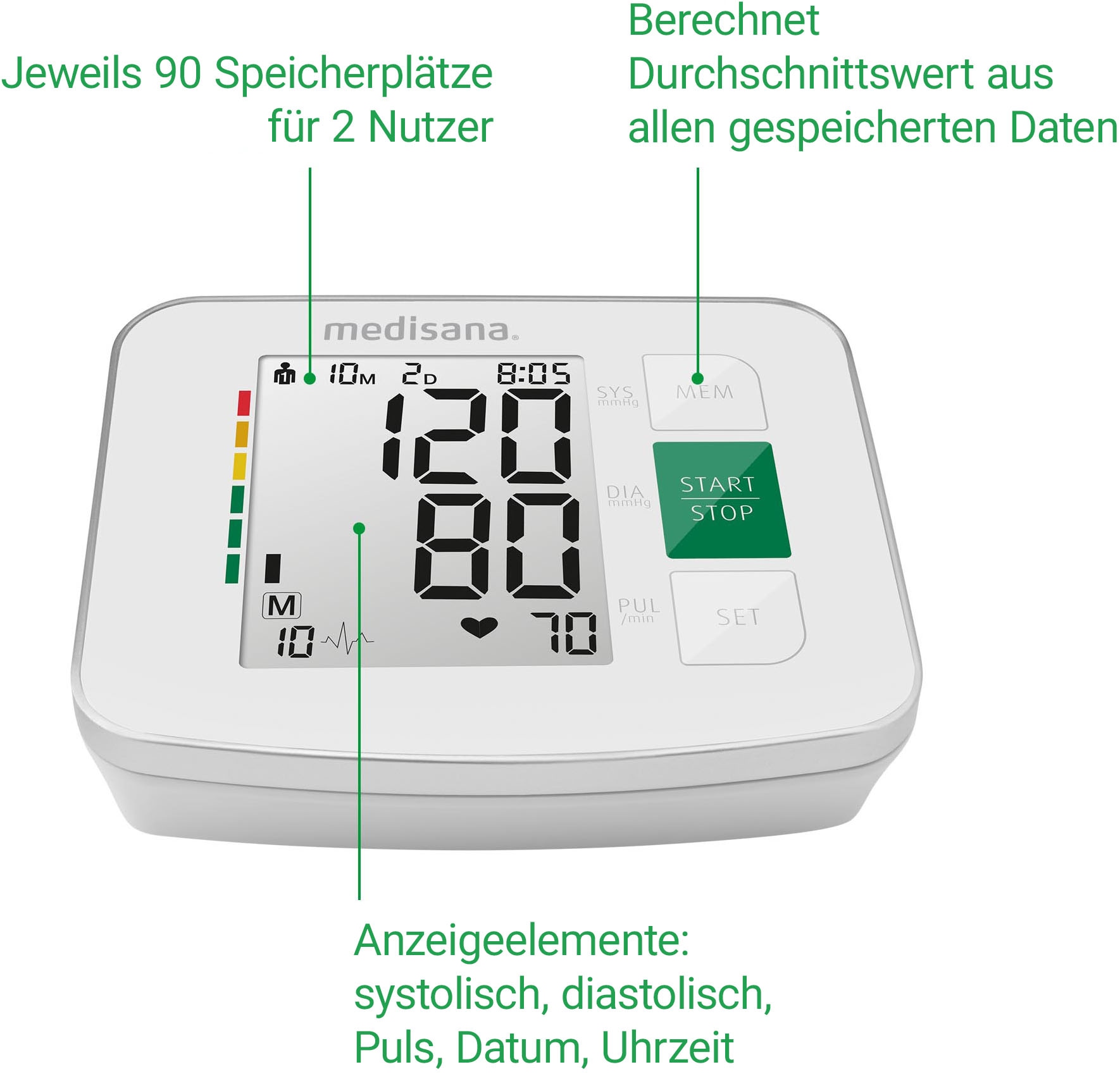 Medisana Oberarm-Blutdruckmessgerät »BU 512«, unregelmäßige Herzschlaganzeige, Je 90 Speicherplätze, große Ziffern