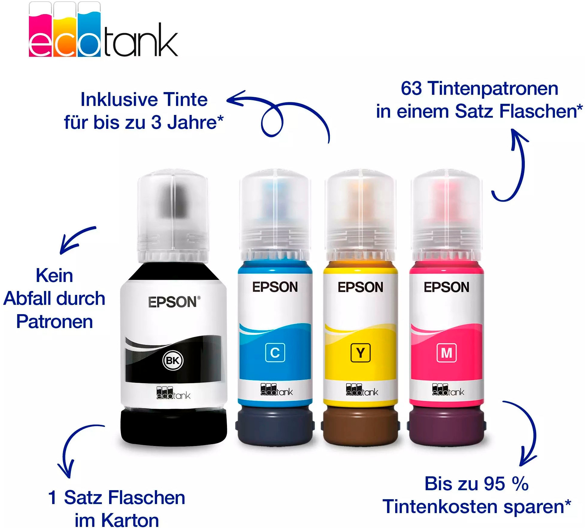 Epson Multifunktionsdrucker »EcoTank ET-2950«