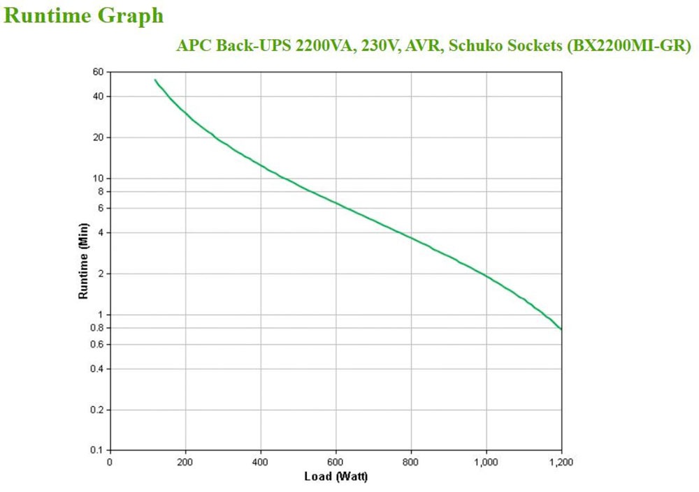 APC USV-Anlage »BX2200MI-GR«