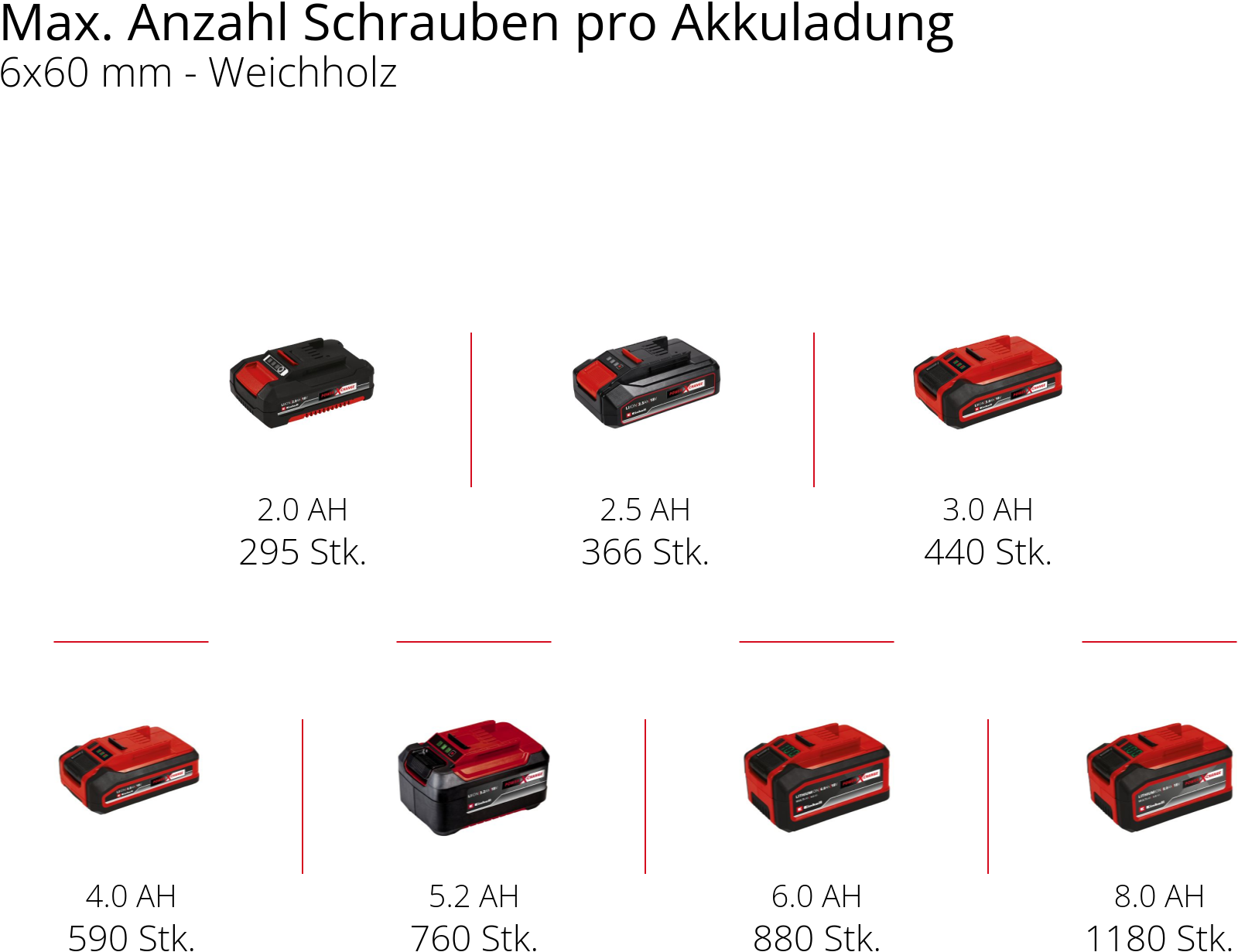 Einhell Akku-Bohrschrauber »TC-CD 18/35 Li - Solo«, Power X-Change, ohne Akku und Ladegerät