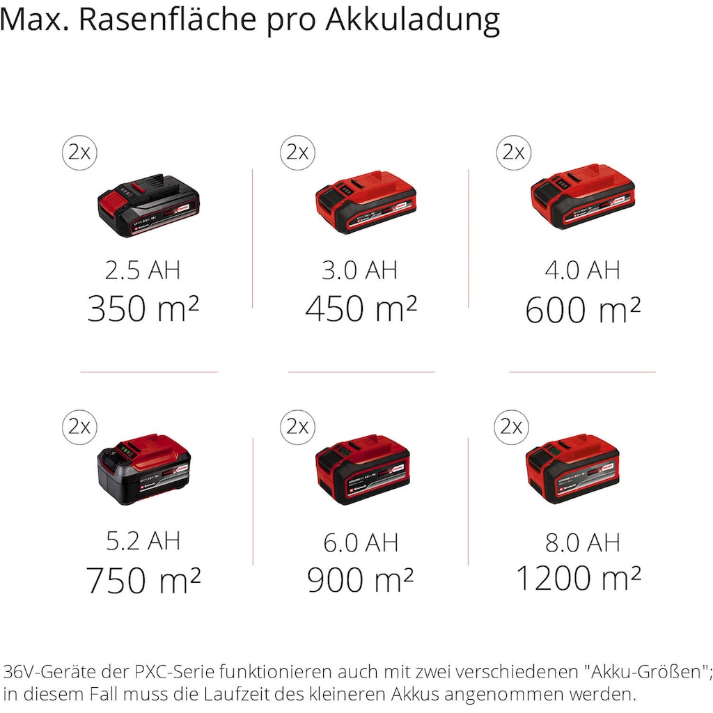 Einhell Akkurasenmäher »GE-CM 43 Li M Kit (2x4,0Ah)«, (Set)