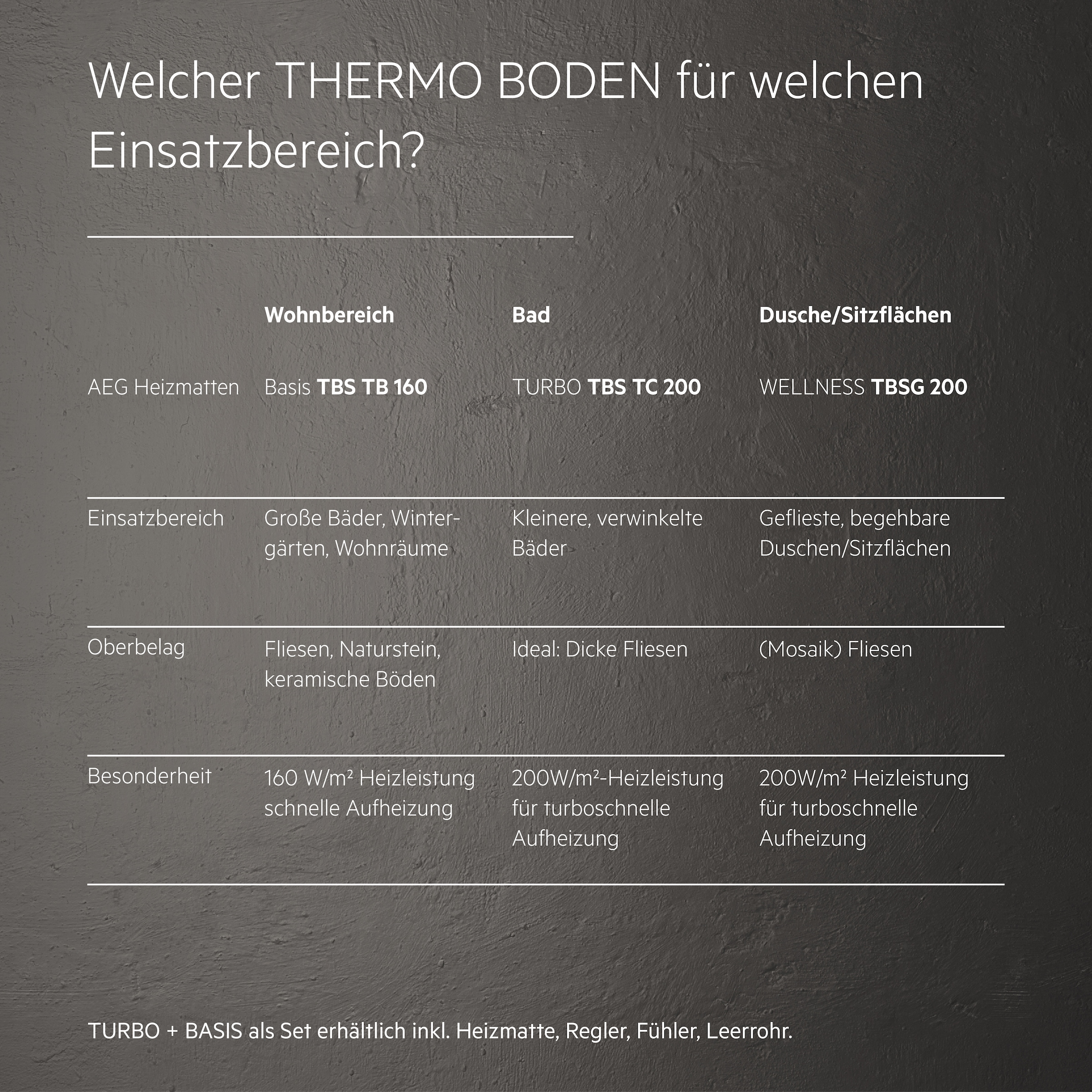 AEG Haustechnik Fußbodenheizung »Wellness Thermo Boden »TBSG 200/0.6««, Heizmatte 0,6 m², 80 x 80 cm für geflieste Duschen mit mittigem Ablauf