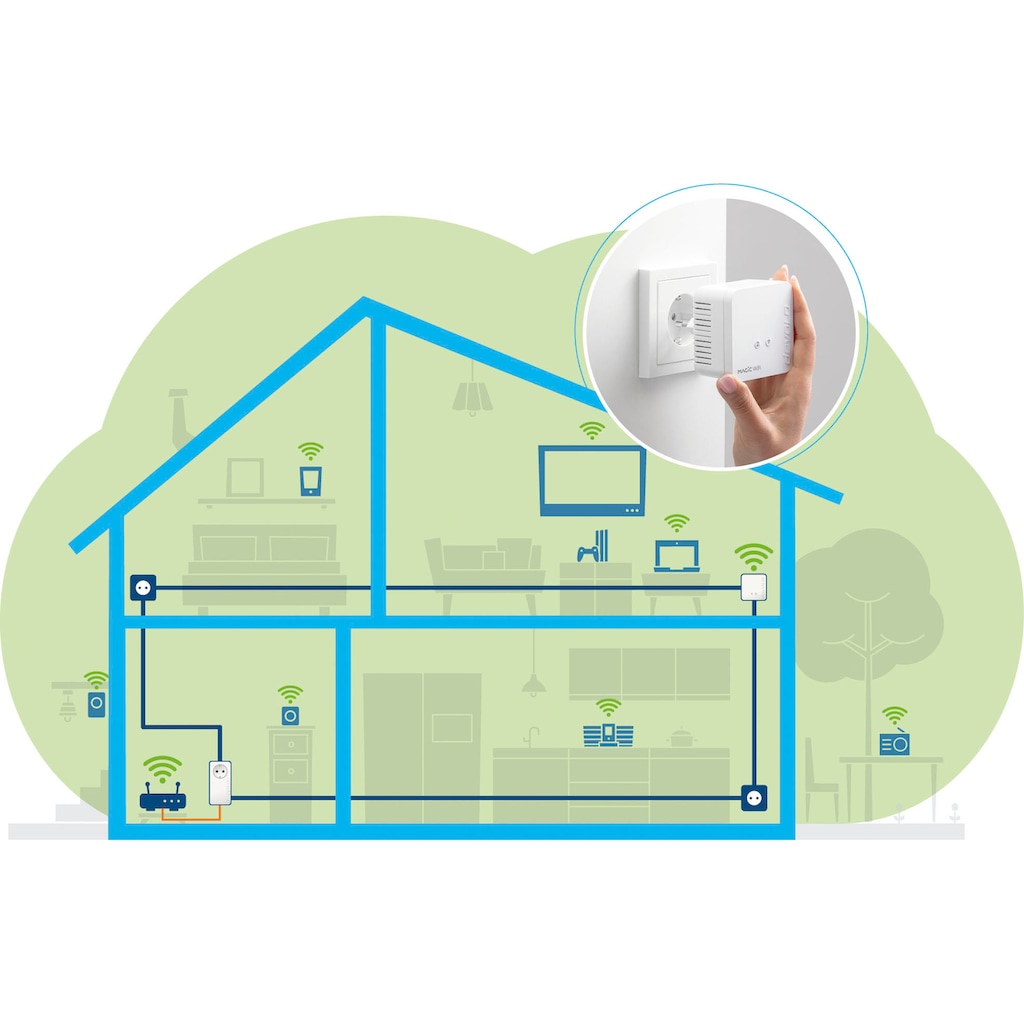 DEVOLO WLAN-Router »Magic 1 WiFi mini Starter Kit (1200Mbit, G.hn, Powerline + WLAN, Mesh)«