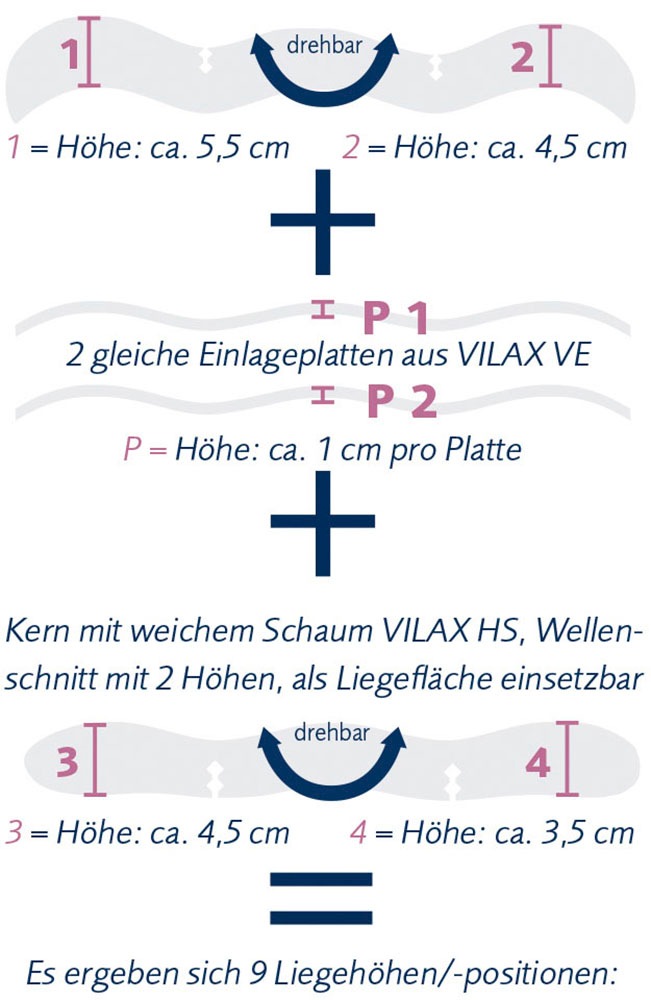 billerbeck Nackenstützkissen »Concerto, Kissen 40x80cm«, Füllung: hydrophiler Schaum VILAX HS, Bezug: Superfeiner Edel-Satin (100% Baumwolle), hydrophil, versteppt mit AIRSOFT®plus (90% Polyester-Hohlfaser, 10% Lyocell mit Silberanteil), (1 St.)