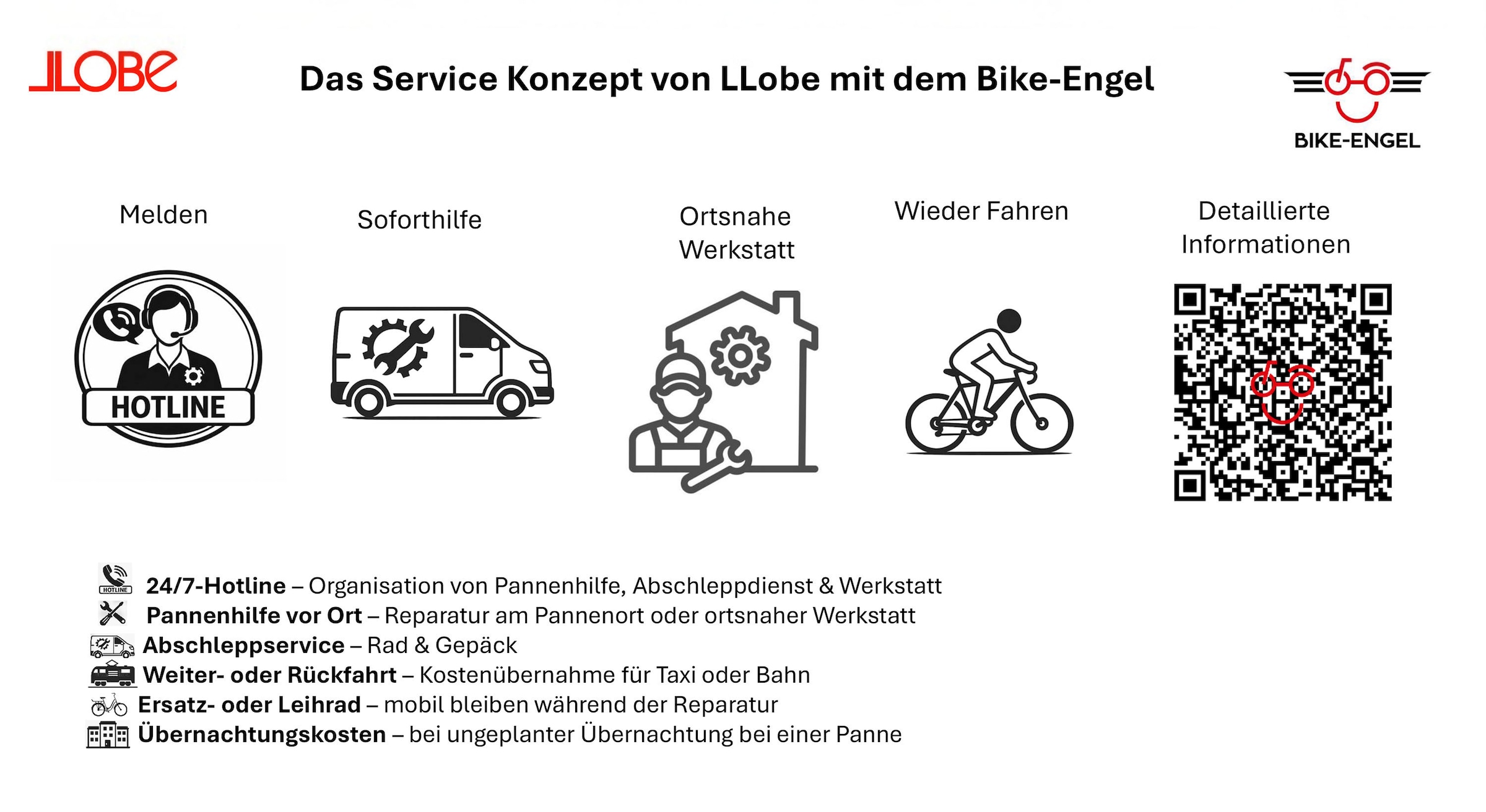 LLobe »Mountain E-Bike 27,5" Brillant« 24 Gang Shimano Altus Schaltwerk Kettenschaltung Heckmotor 250 W