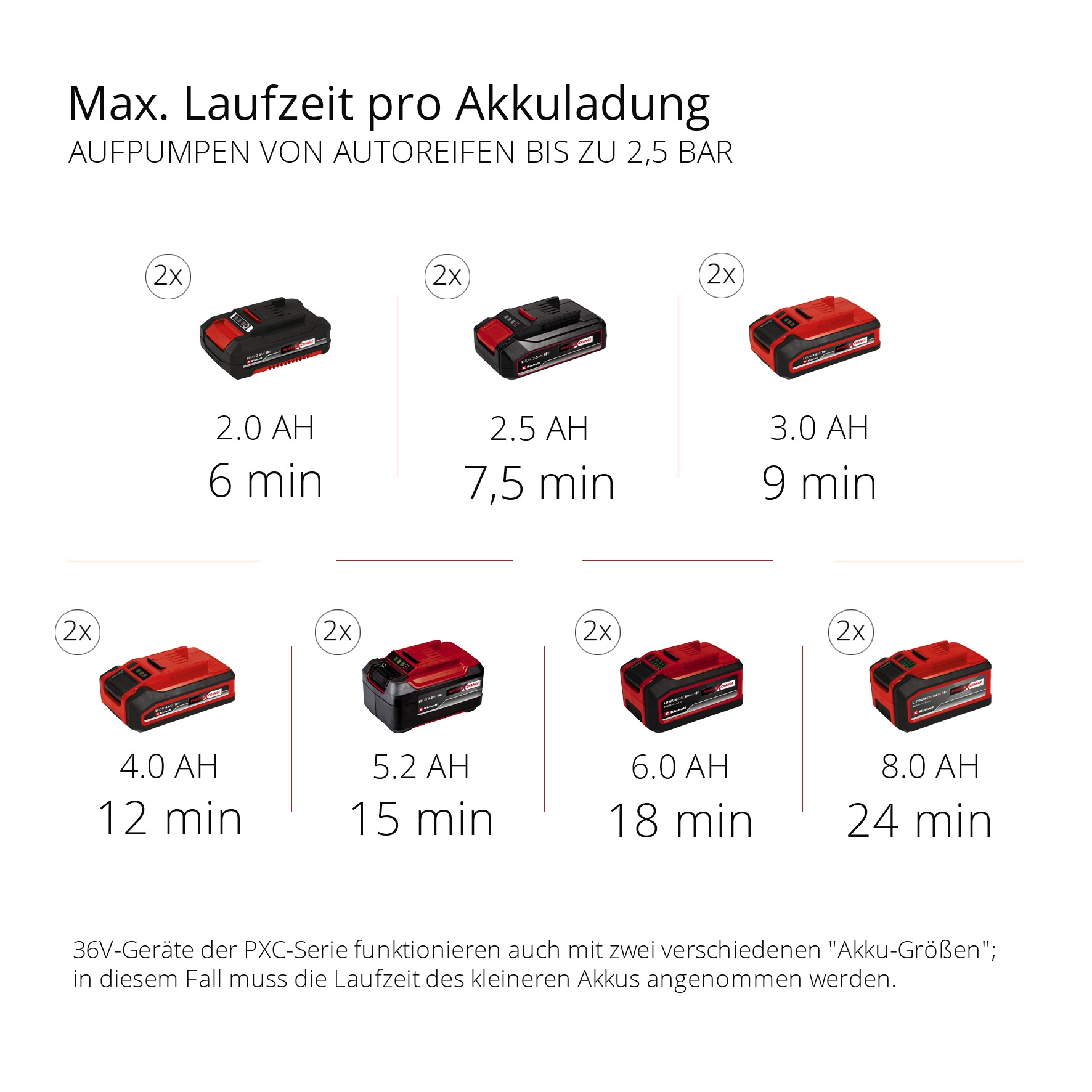 Einhell Koffer-Kompressor »TE-AC 36/8 Li OF Set-Solo« ohne Akku und Ladegerät, inkl. Aufbewahrungskoffer