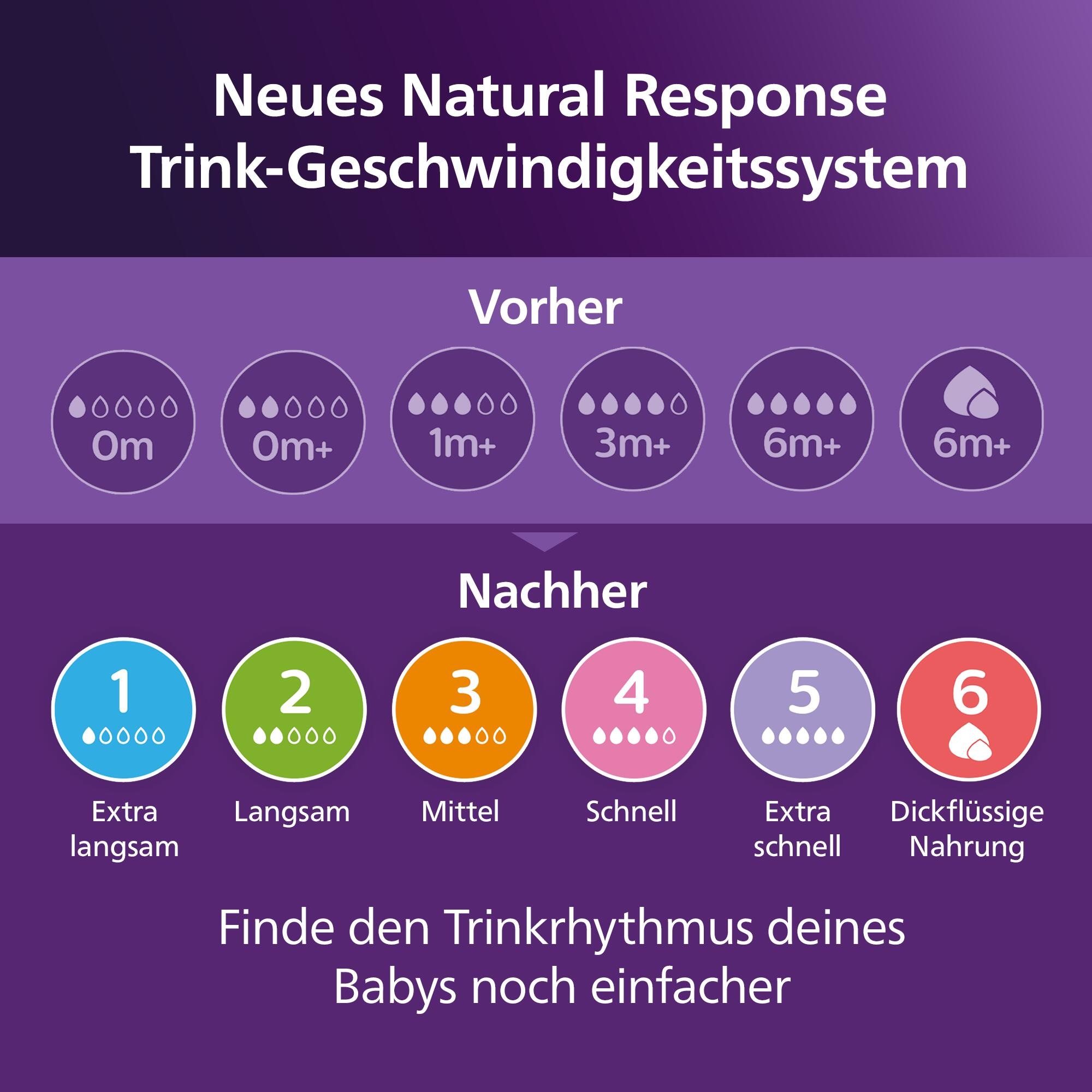 Philips AVENT Babyflasche »Natural Response Babyflasche« 330 ml, ab dem 3. Monat