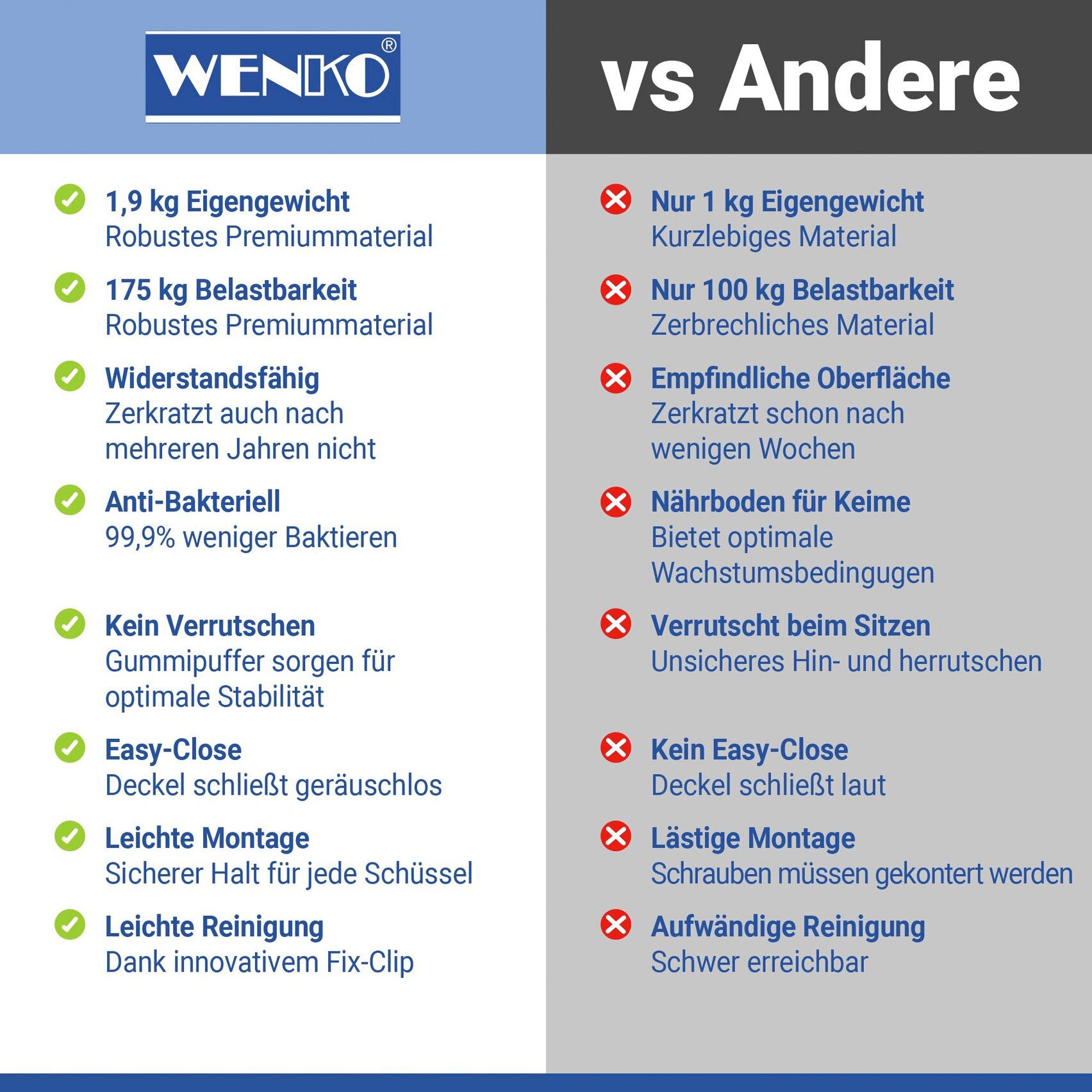 WENKO WC-Sitz »Samos« Mit Absenkautomatik