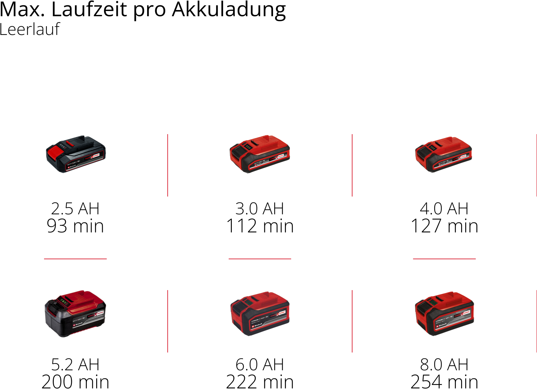 Einhell Akku-Poliermaschine »CE-CB 18/254 Li-Solo«, Power X-Change, ohne Akku und Ladegerät