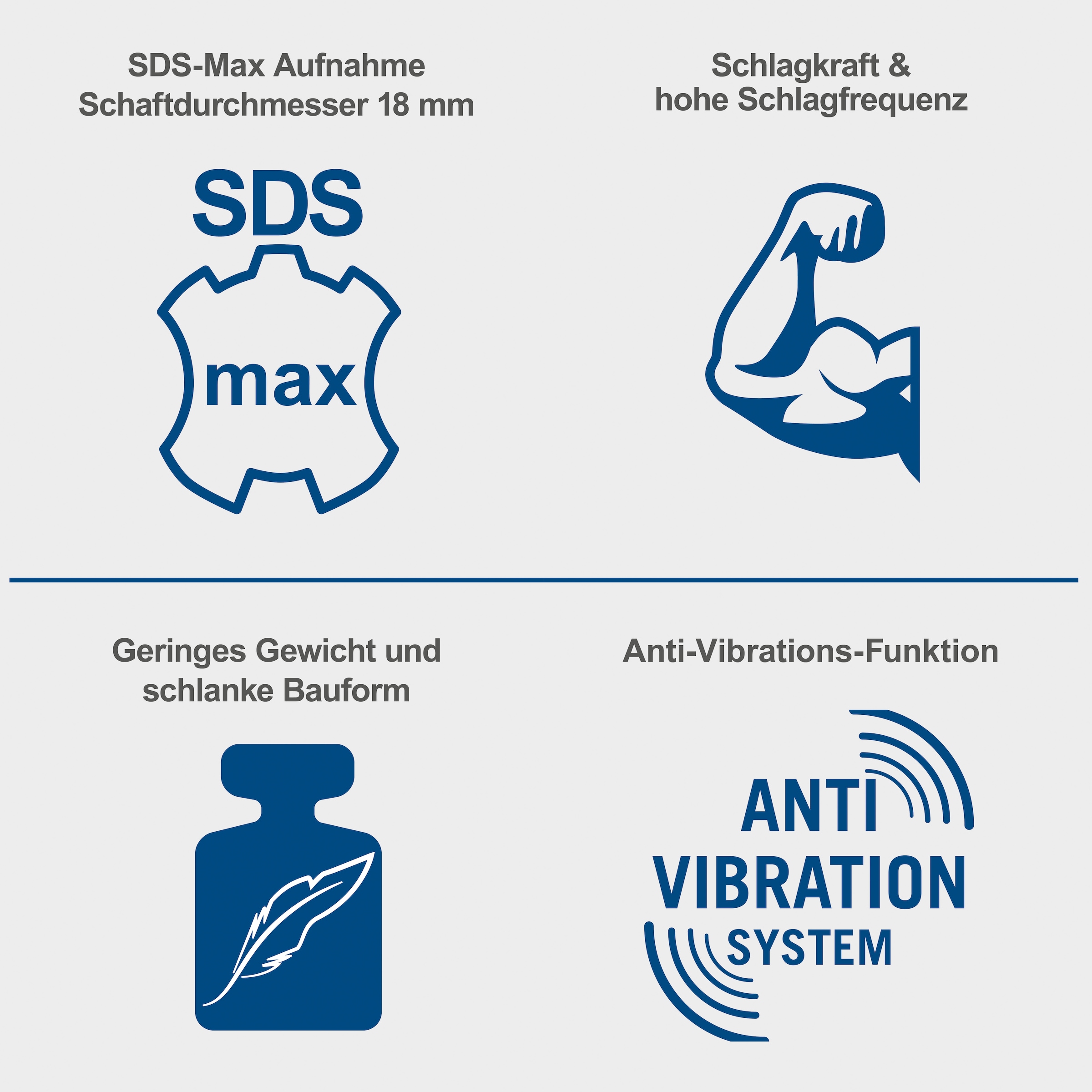 Scheppach Abbruchhammer »»AB1500X««, ohne Akku und Ladegerät